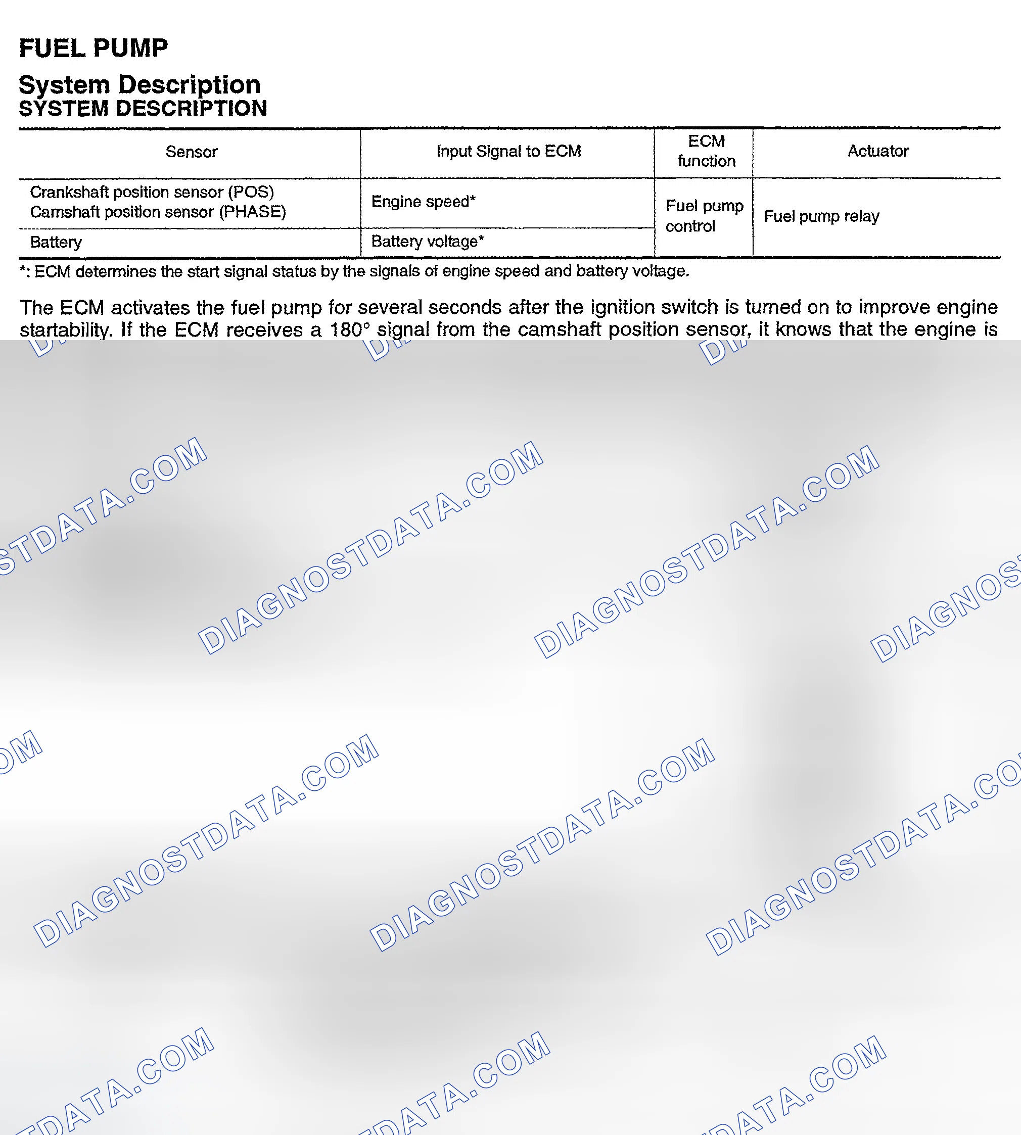 Scheme 245: Fuel Pump Control System (Sentra 1.8L)