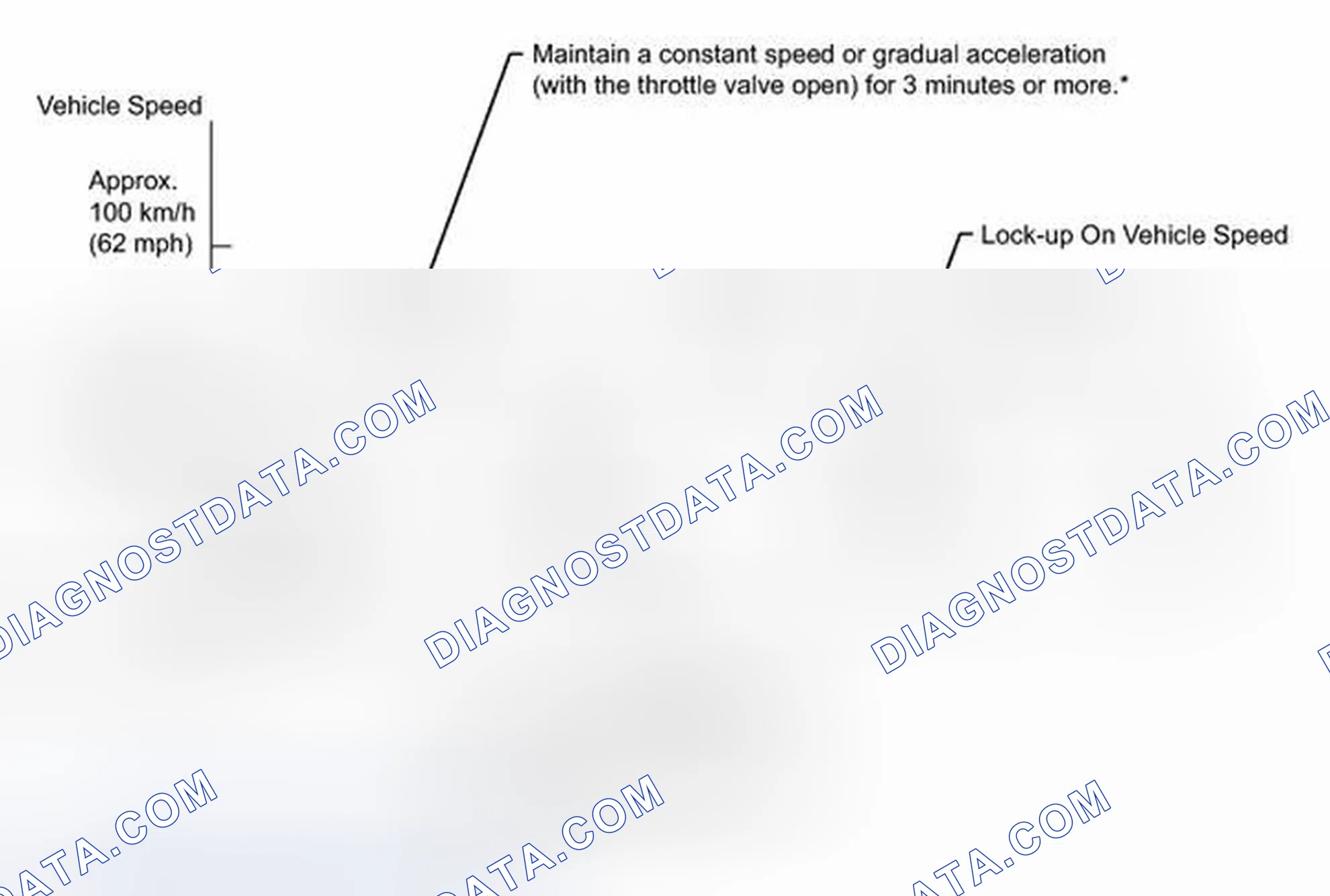 Scheme 19: MONITOR DRIVE PATTERN