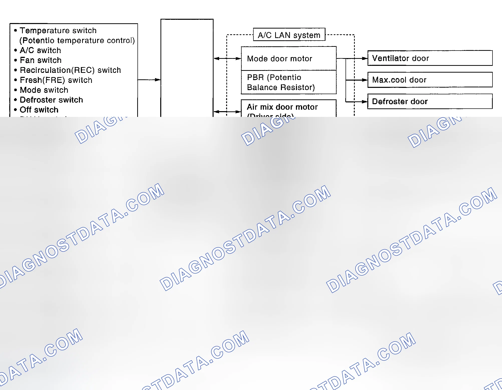 Scheme 8: DESCRIPTION OF CONTROL SYSTEM
