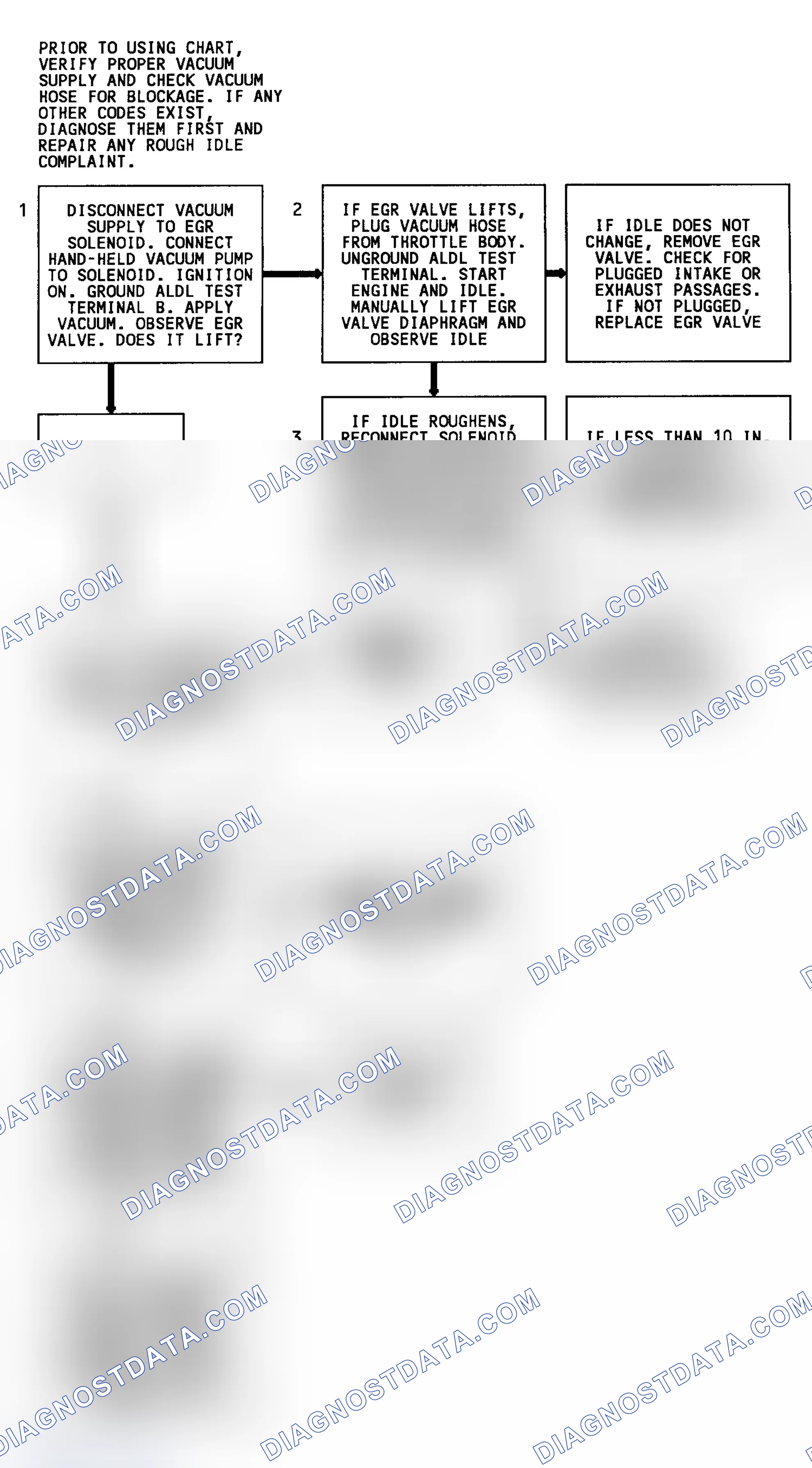 Scheme 131: Code 32 Flow Chart (All Engines W/4L80-E Trans. Except 4.3L) EGR System Error