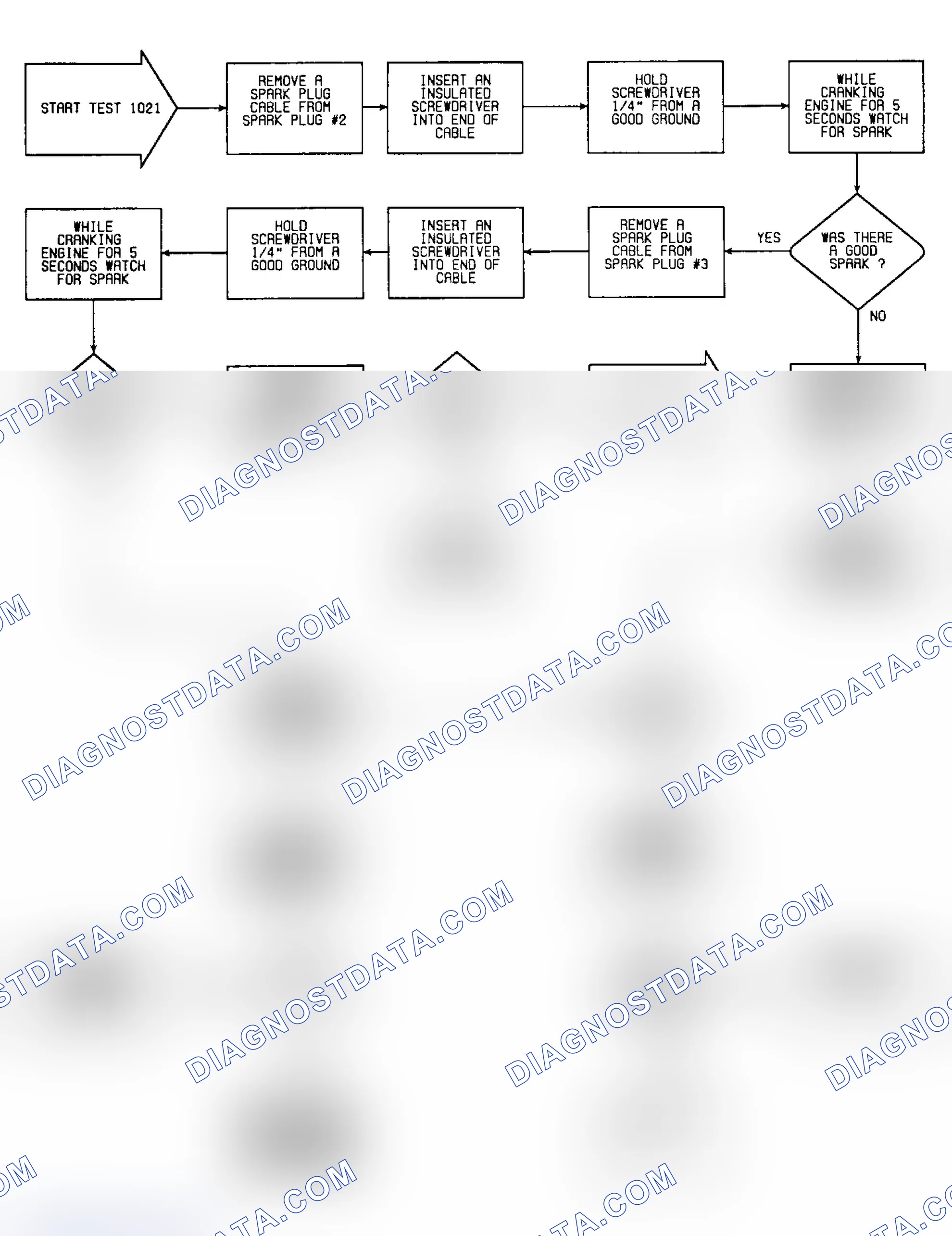 Scheme 33: Fault 1021: Flow Chart Engine Failed To Start (1 of 2)