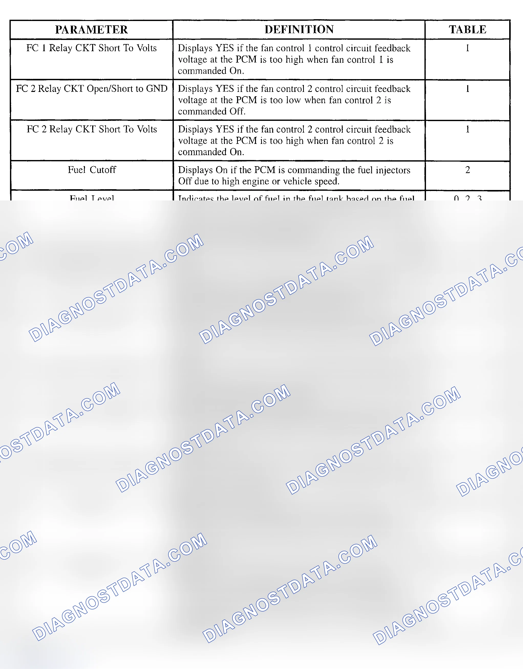 Scheme 105