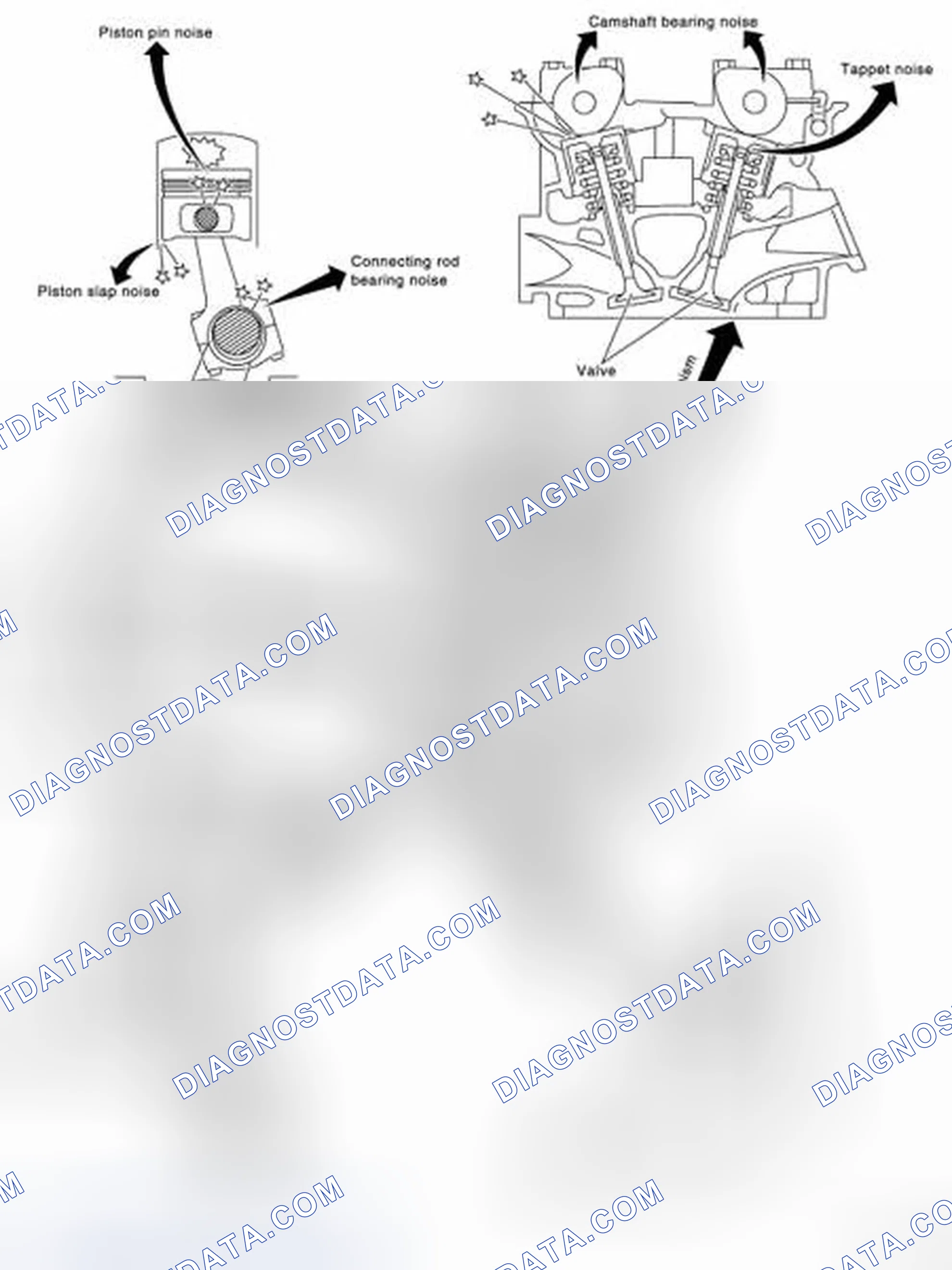 Scheme 6: NVH Troubleshooting Chart
