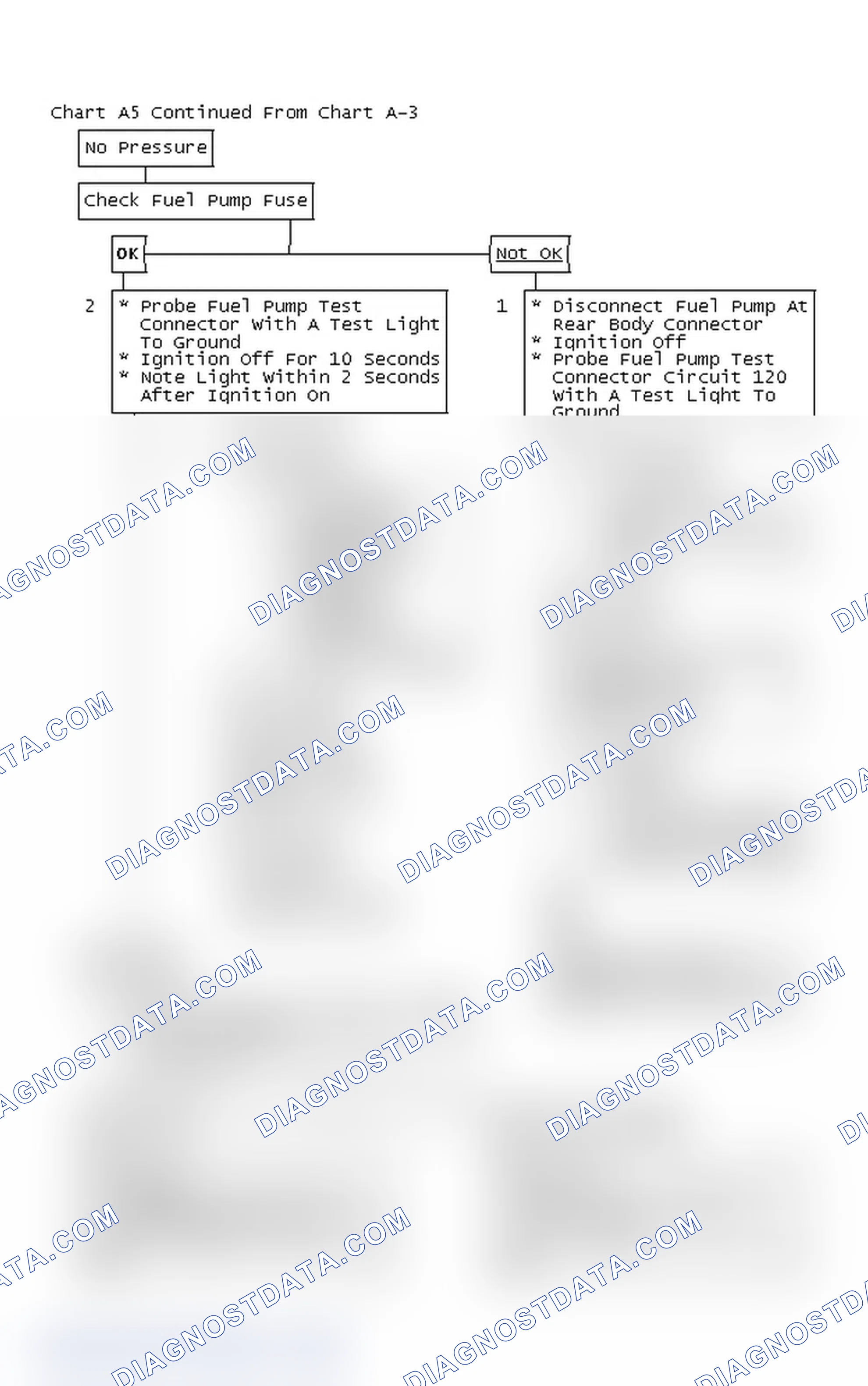 Scheme 287: Chart A5 Continued From Chart A-3