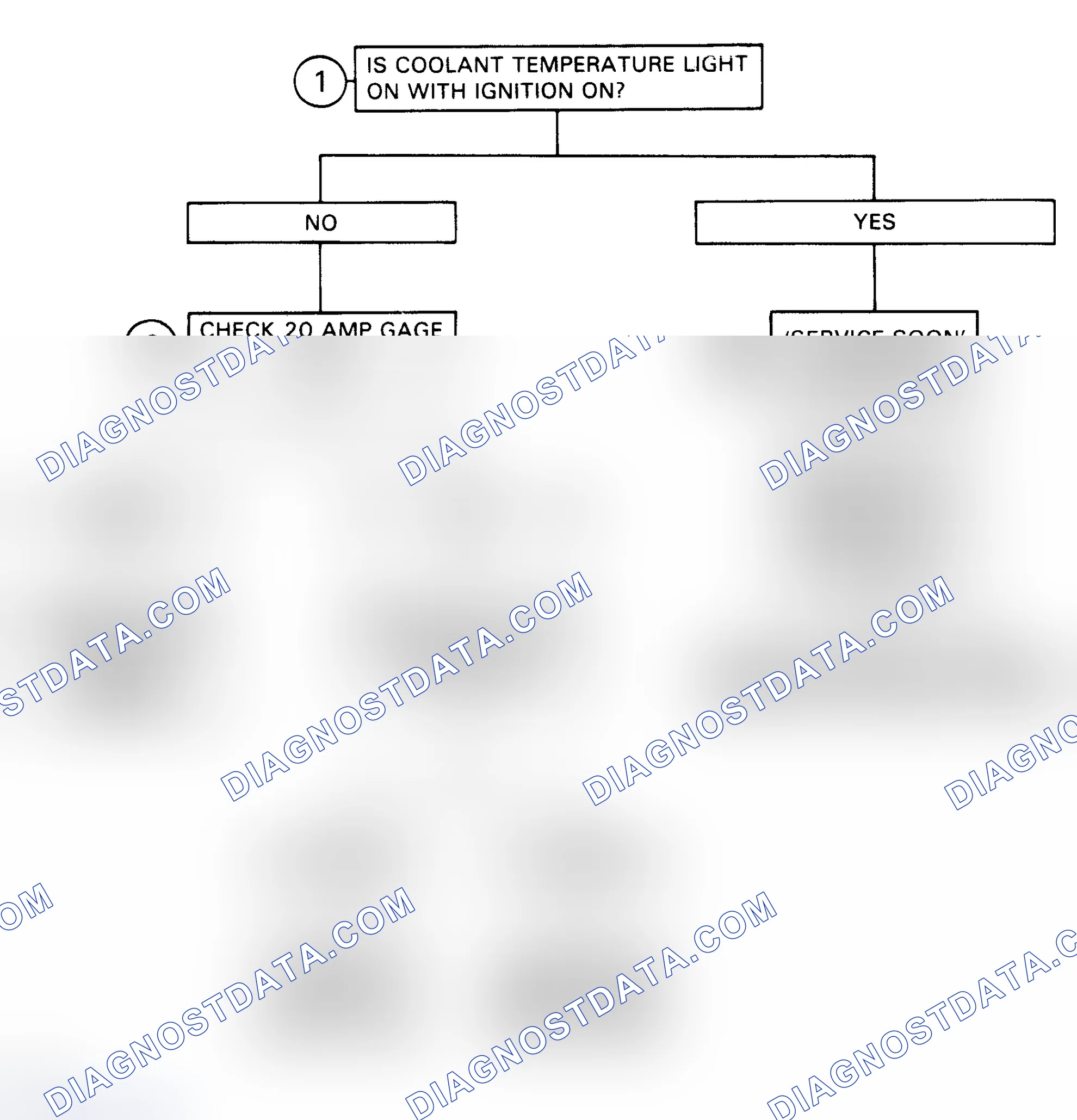 Scheme 148: Performance Chart No. 3B - "Service Soon" Light Inoperative