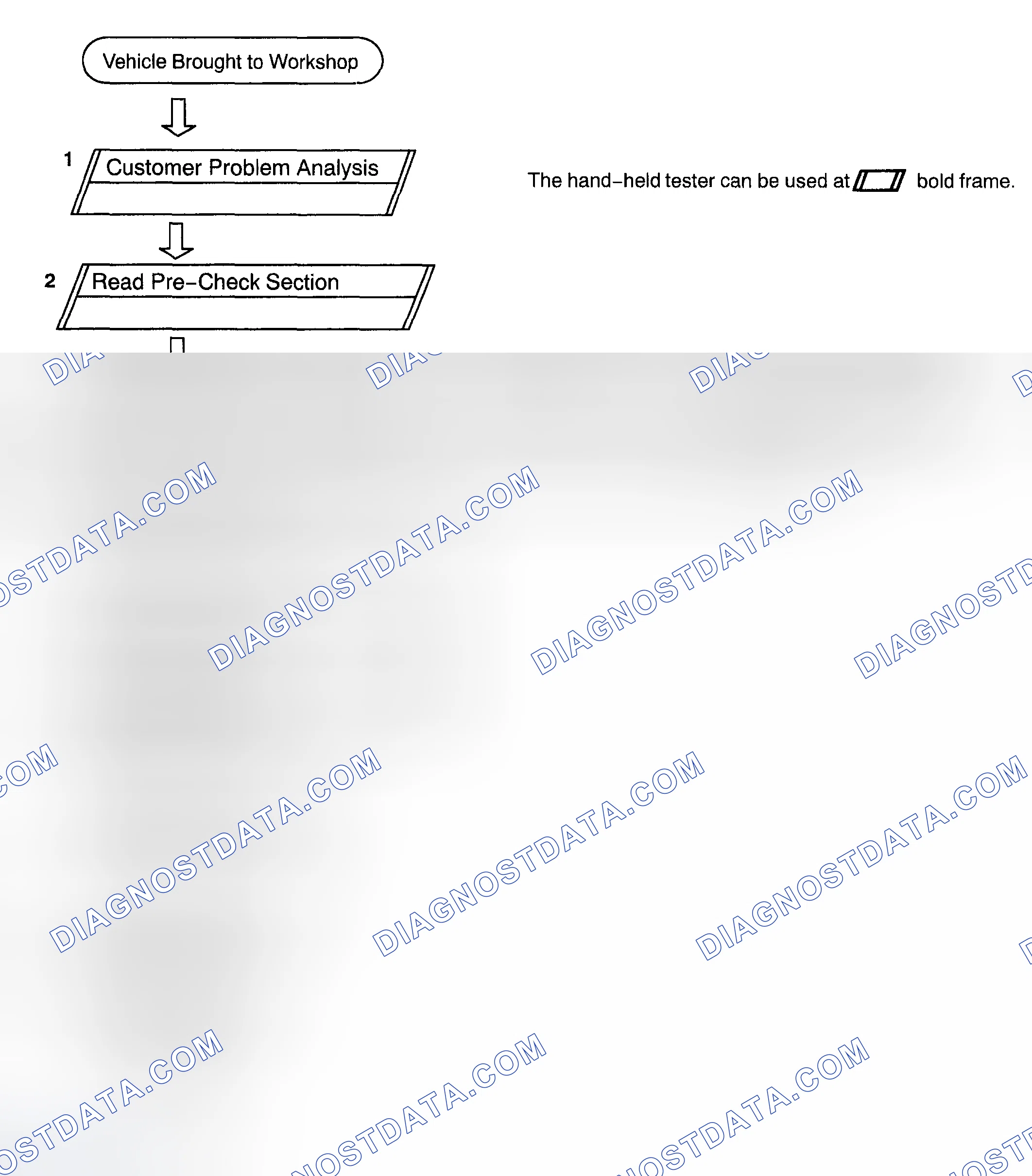Scheme 1: HOW TO PROCEED WITH TROUBLESHOOTING