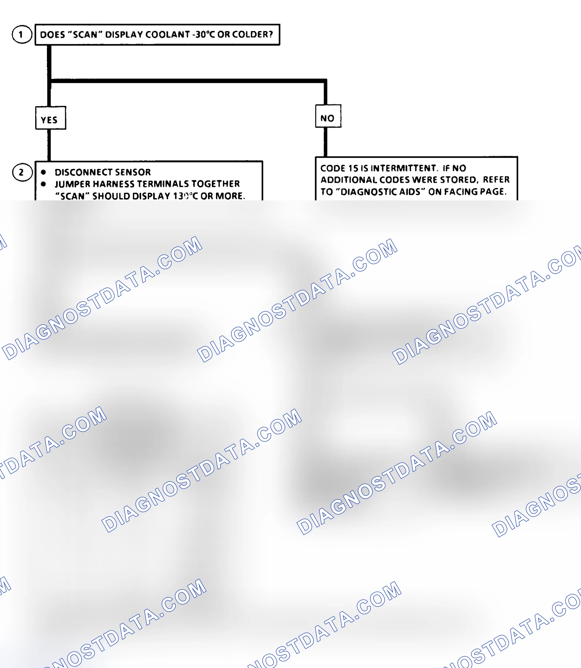 Scheme 89: Flow Chart, Code 15: Coolant Sensor (Temperature Too Low)