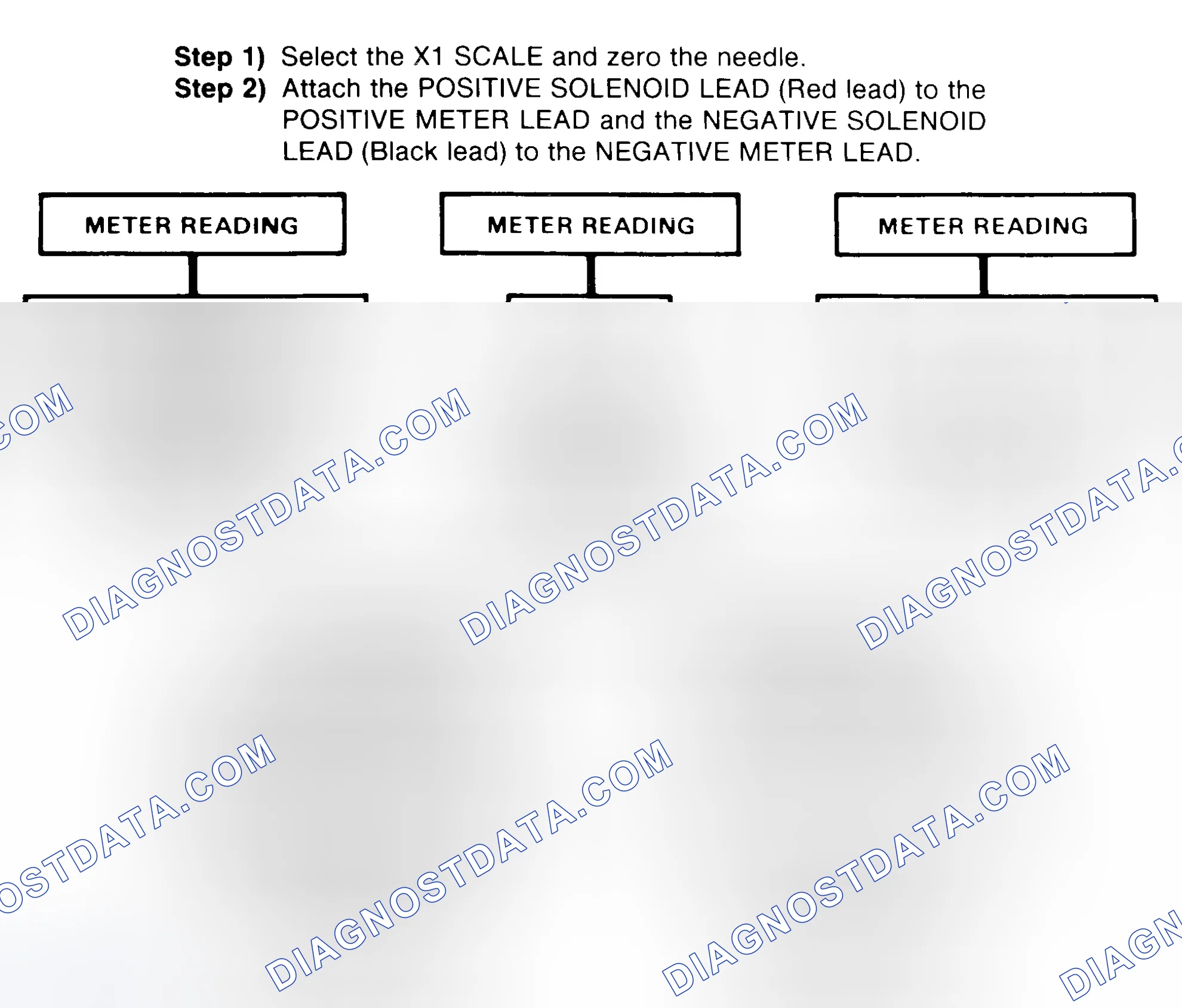 Scheme 2: DIODE CHECK & SOLENOID TEST