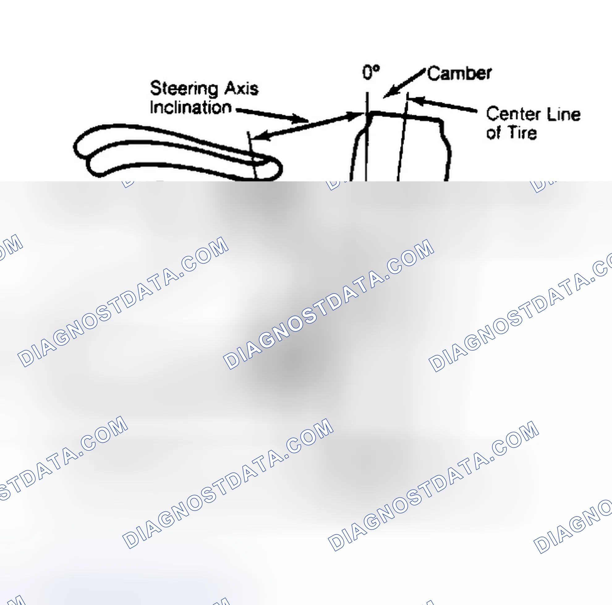 Scheme 6: Checking Steering Axis Inclination