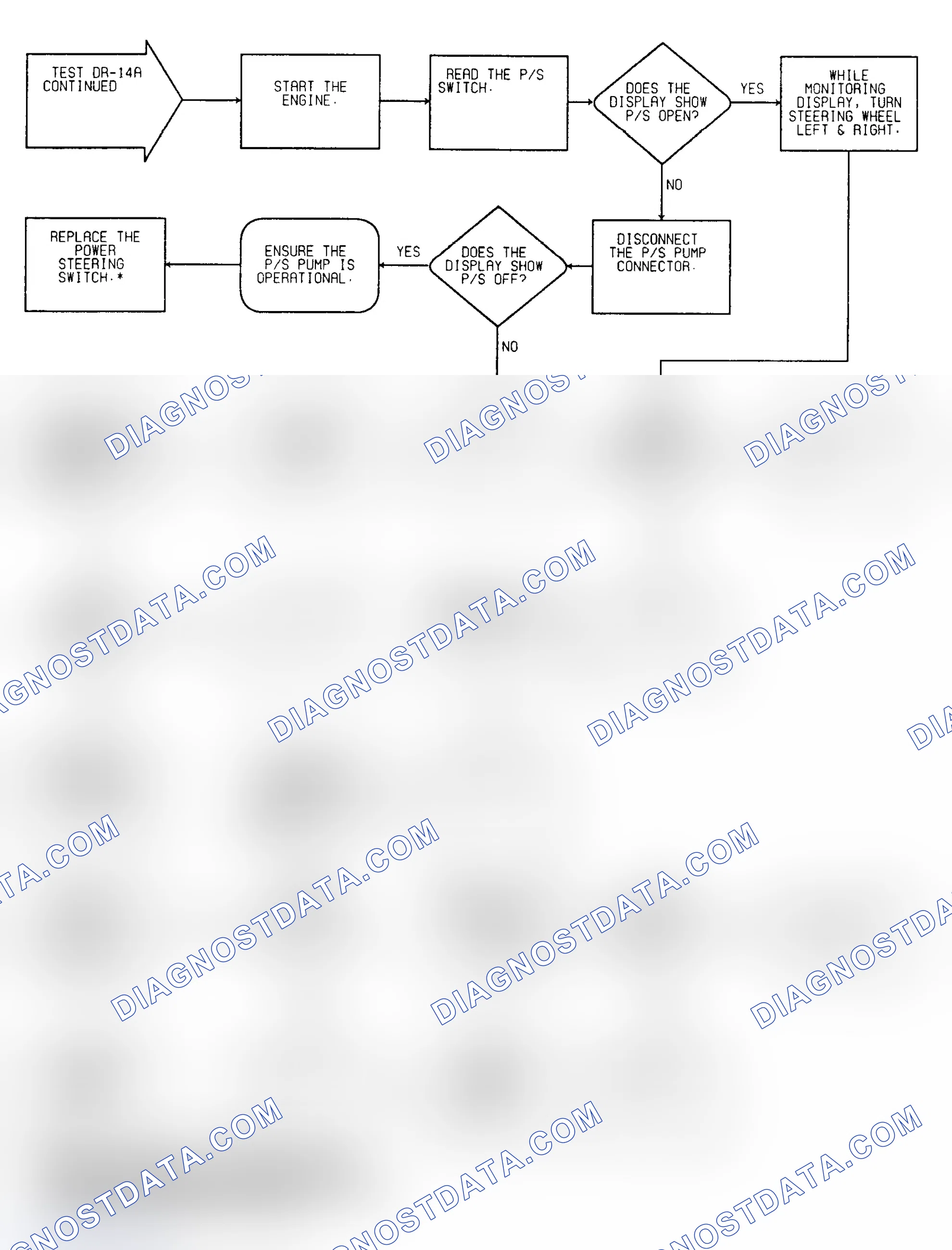 Scheme 79: Driveability Test DR-14A: Diagnostic Flow Chart (2 of 4)