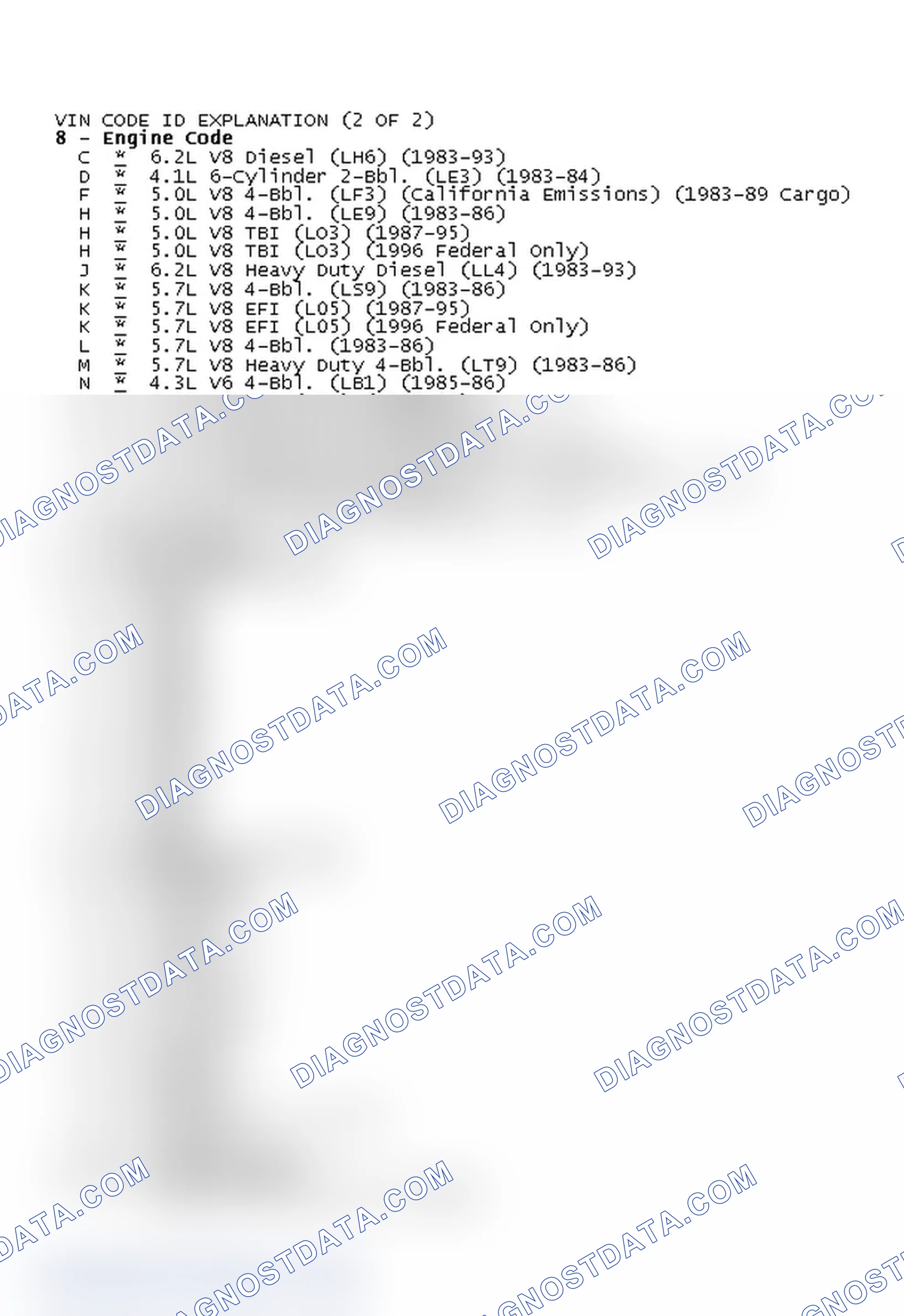 Scheme 2: VIN CODE ID EXPLANATION (2 OF 2)