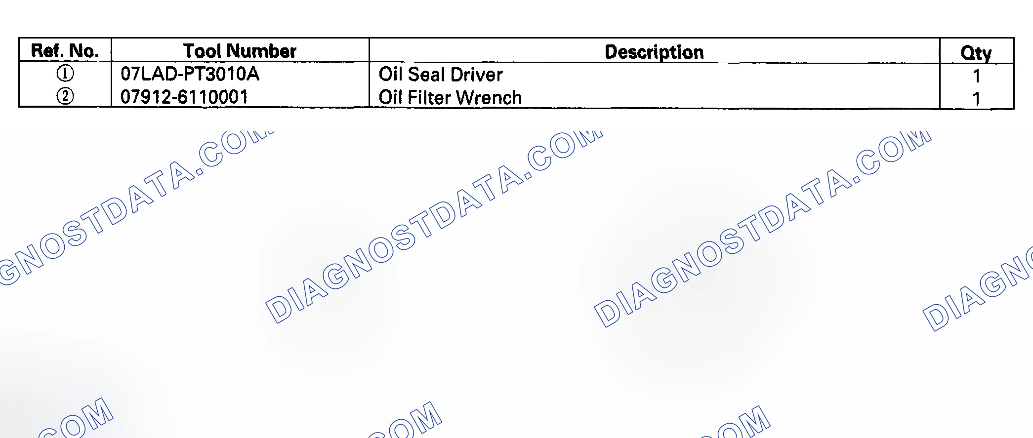 Scheme 1: Special Tools