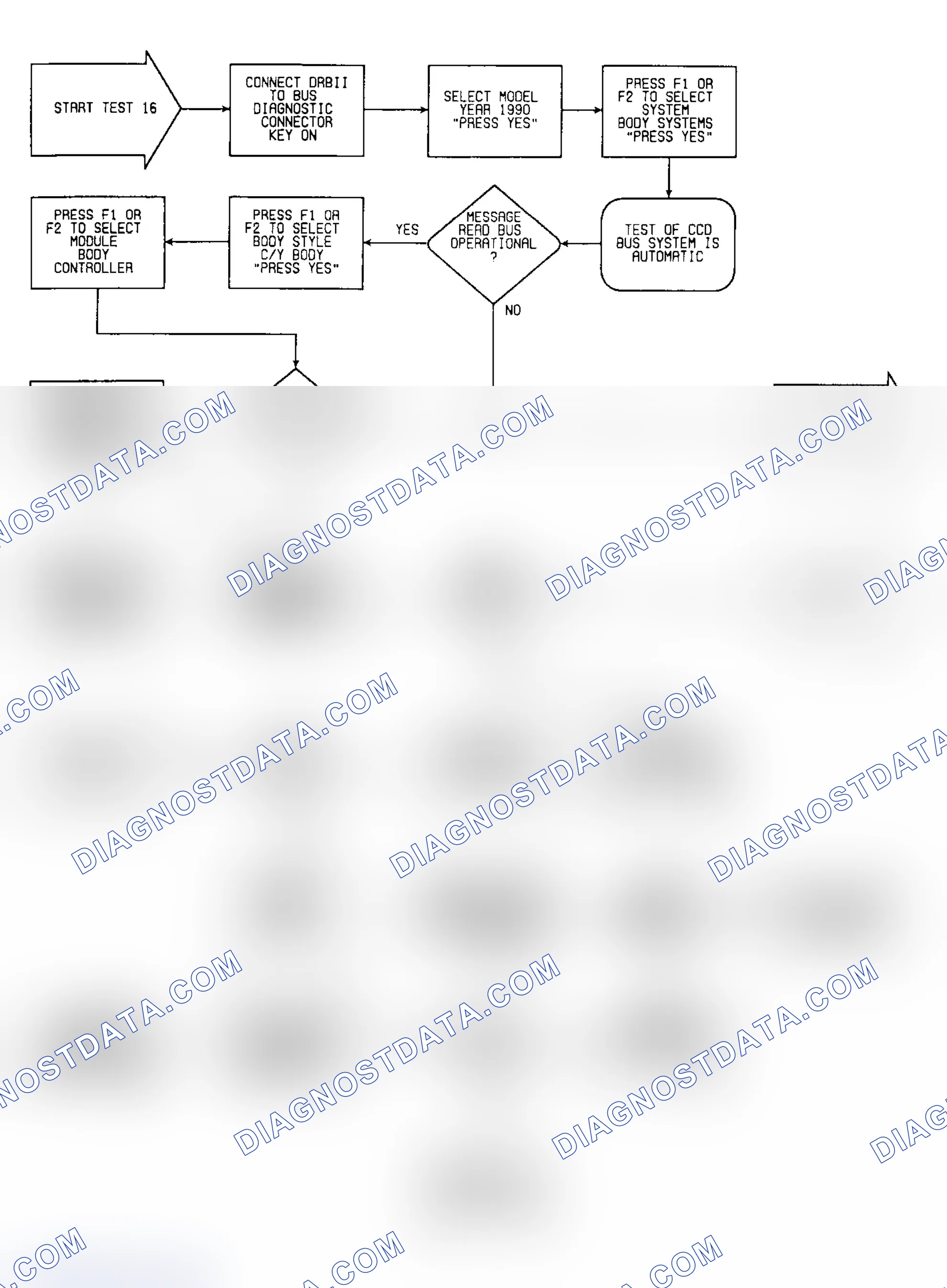 Scheme 493: Test 16: Flow Chart (1 of 2)