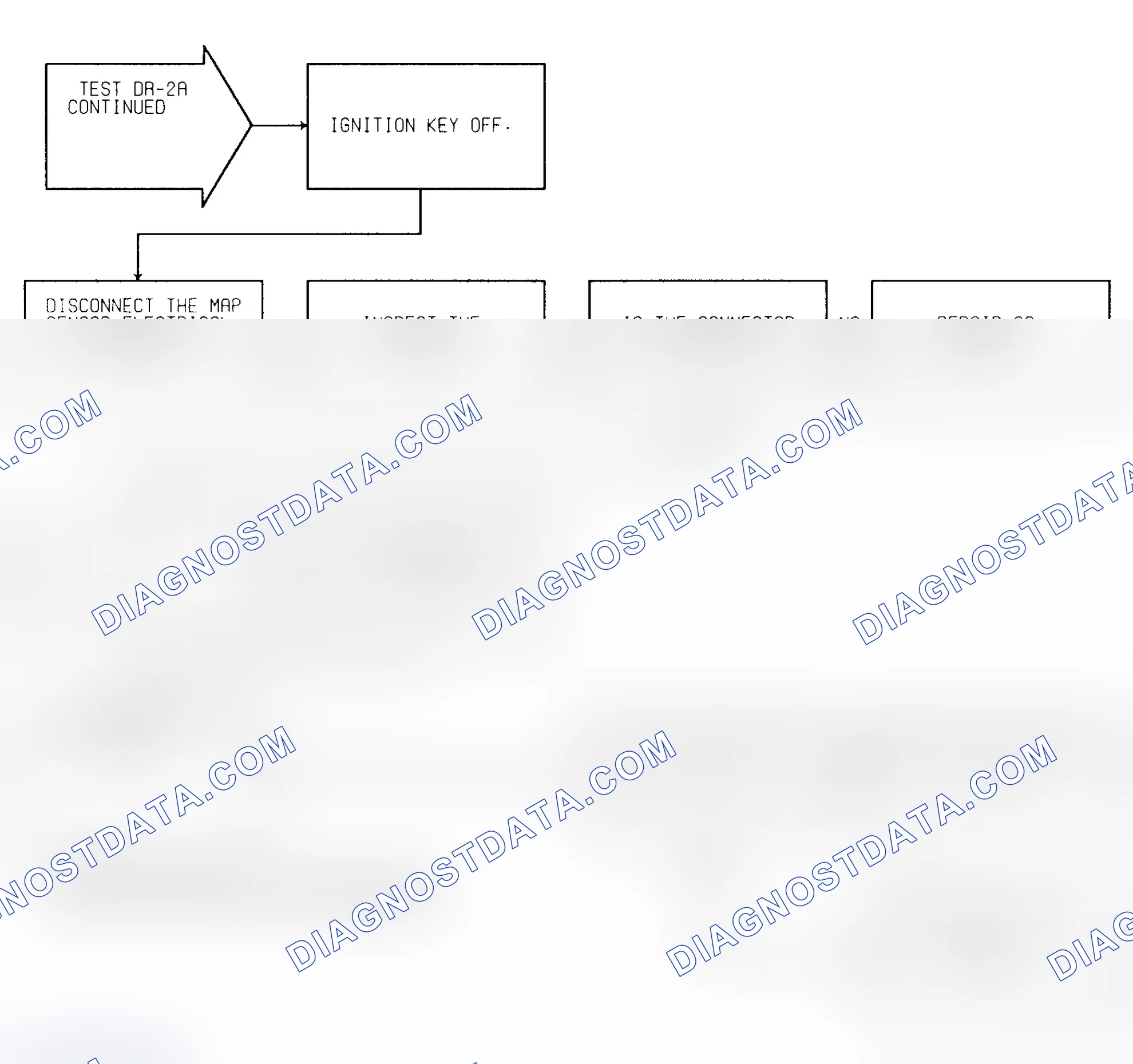Scheme 245: Test DR-2A (2 of 2) Slow Change In Idle MAP Signal