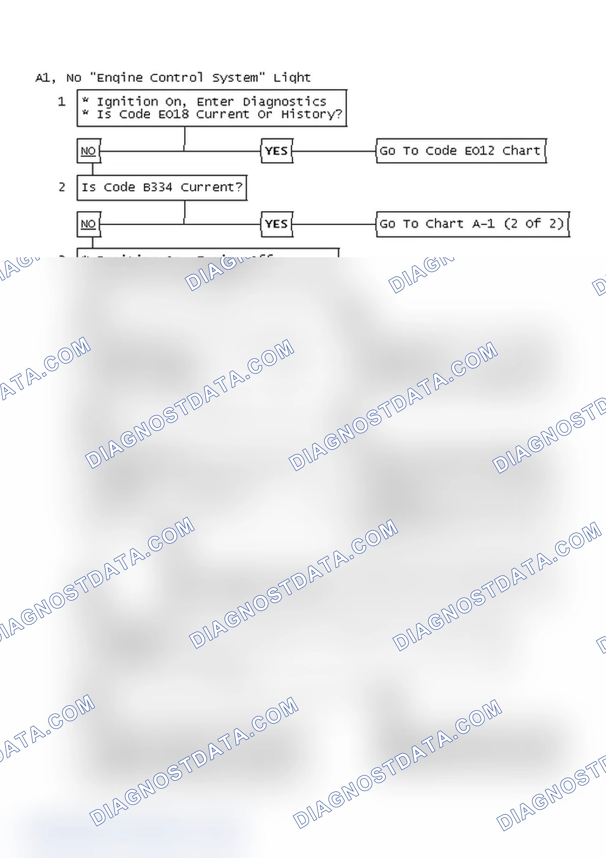 Scheme 137: Flow Chart A1 (1 of 2), No "Eng Control System" Light