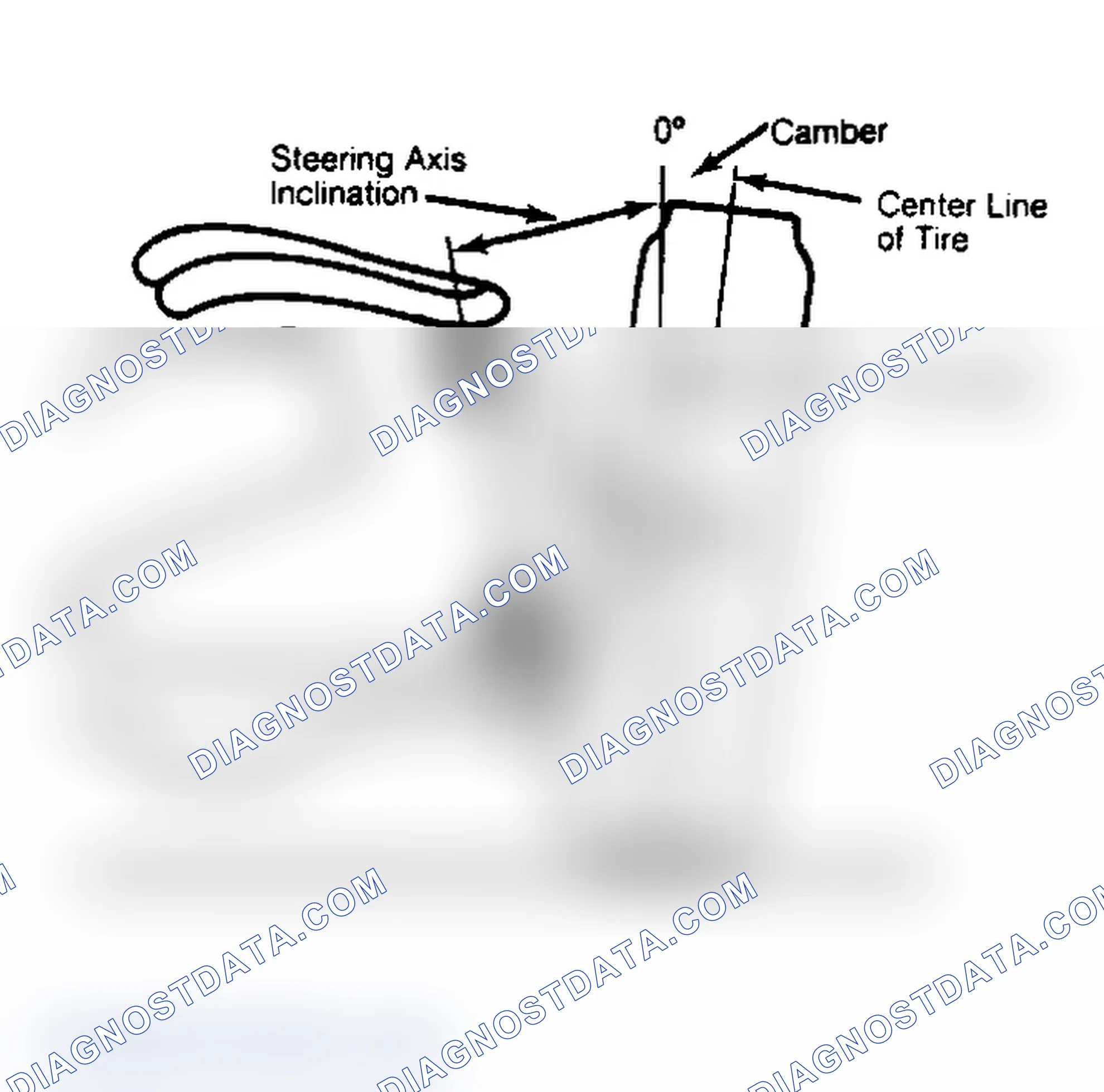 Scheme 6: Checking Steering Axis Inclination