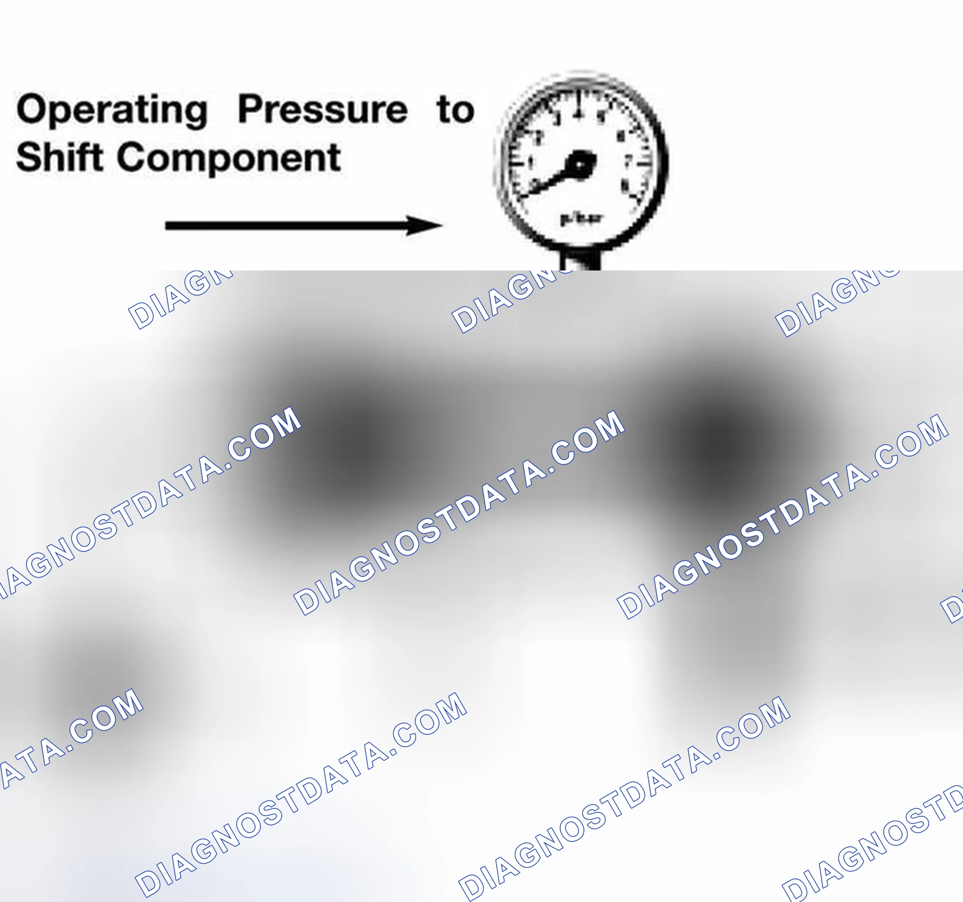 Scheme 18: Shift Valves