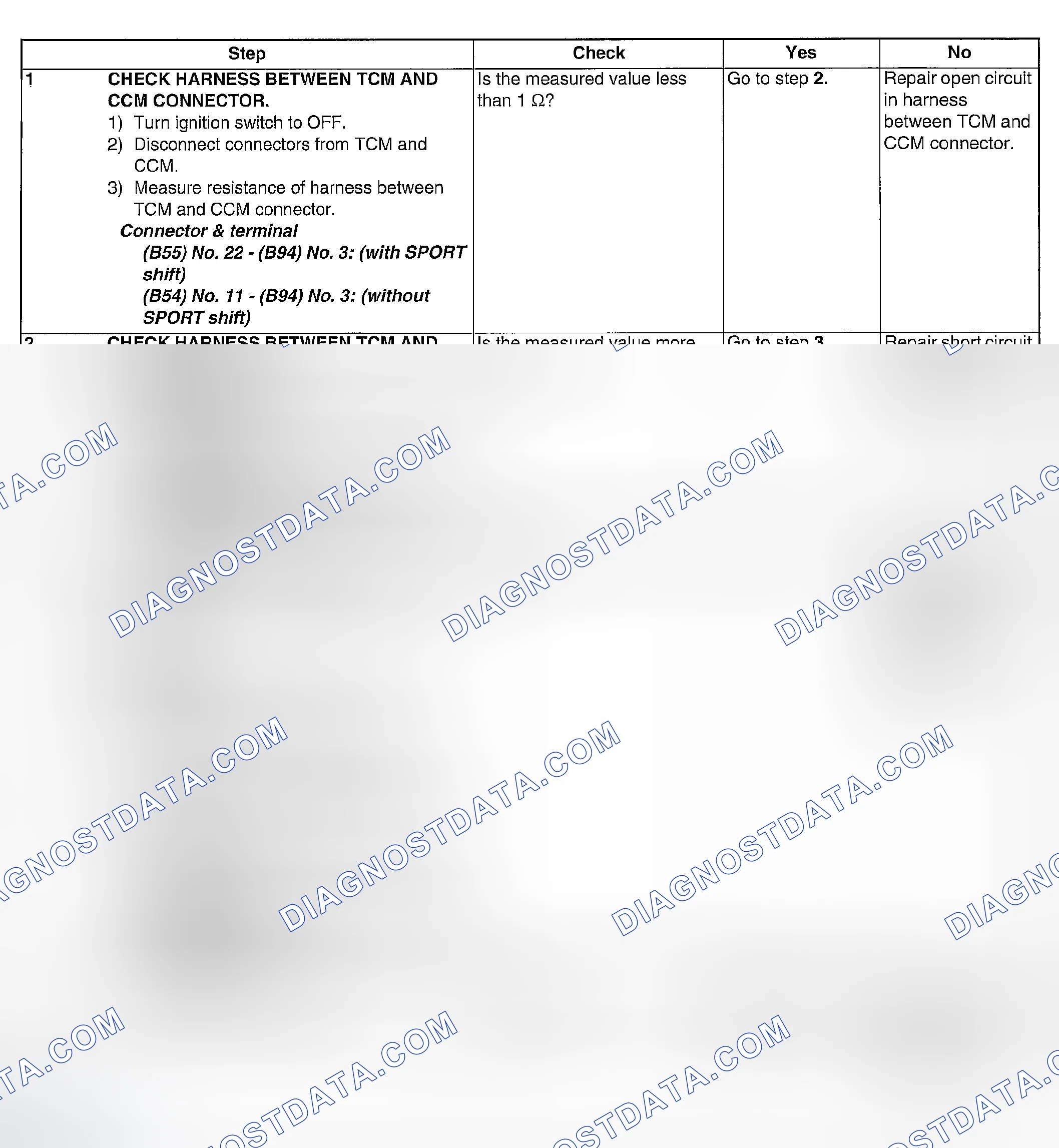 Scheme 203: DIAGNOSTIC PROCEDURE
