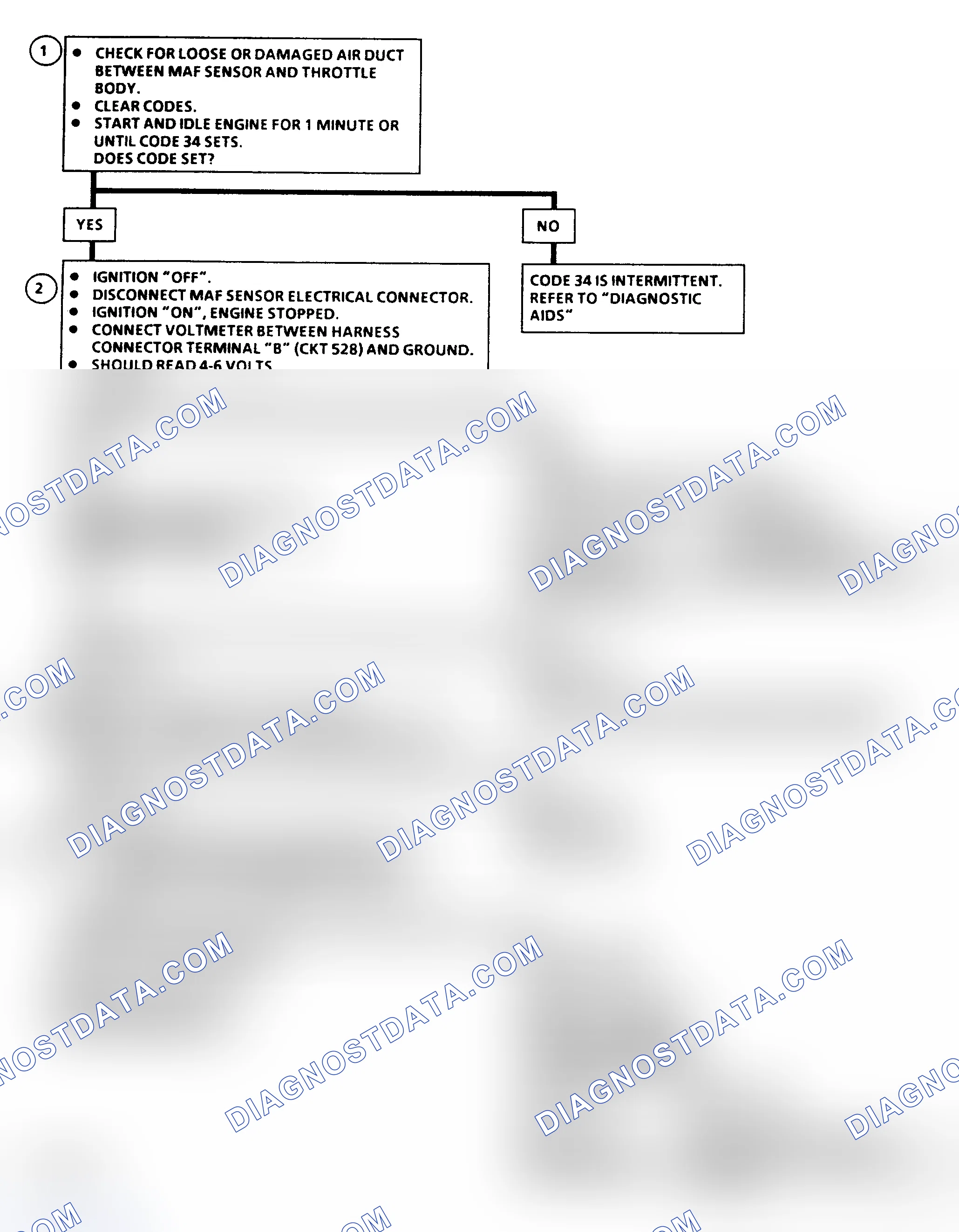 Scheme 414: Code 34 Flow Chart - Mass Airflow Sensor (2.8L "F" Body)