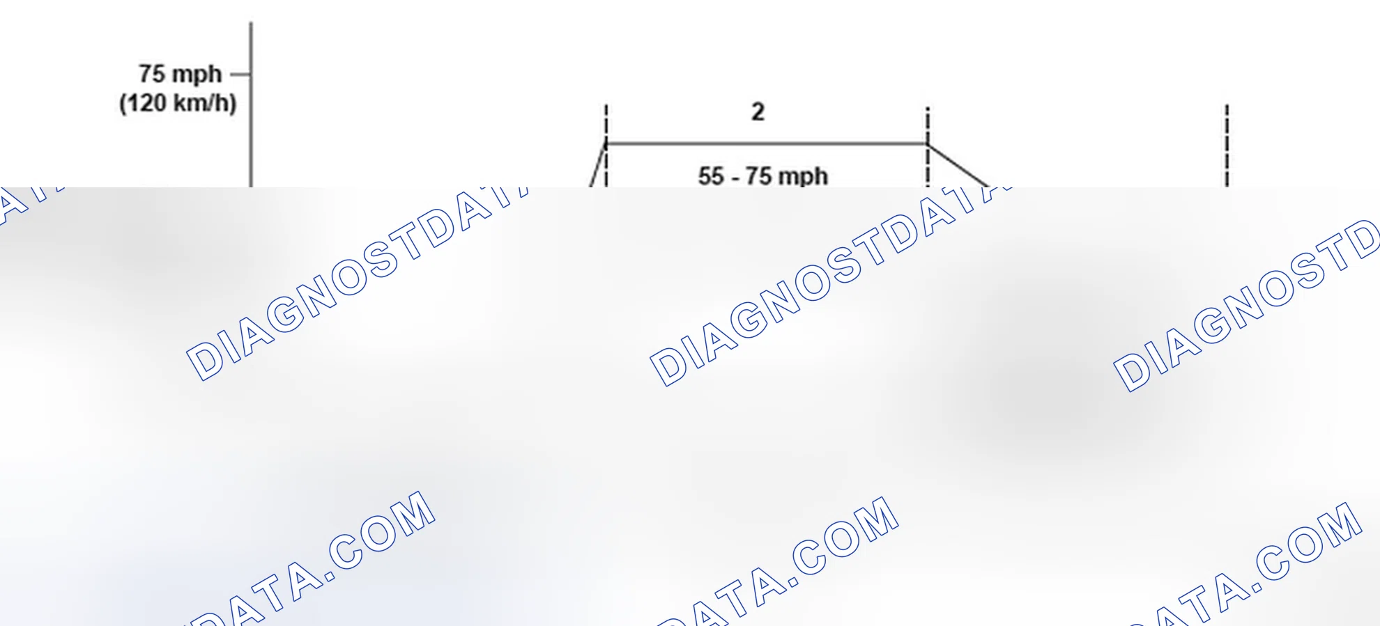 Scheme 324: Driving Pattern