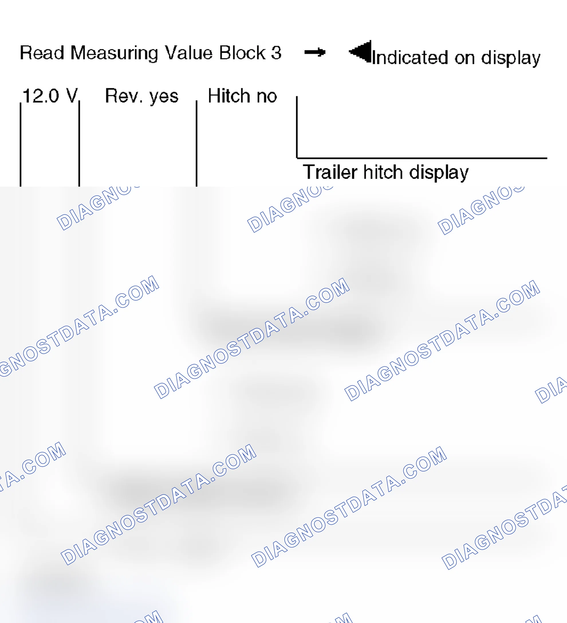 Scheme 415: VAG 1551 Scan Tool Display - Measuring Value Block 3, Acoustic Parking System
