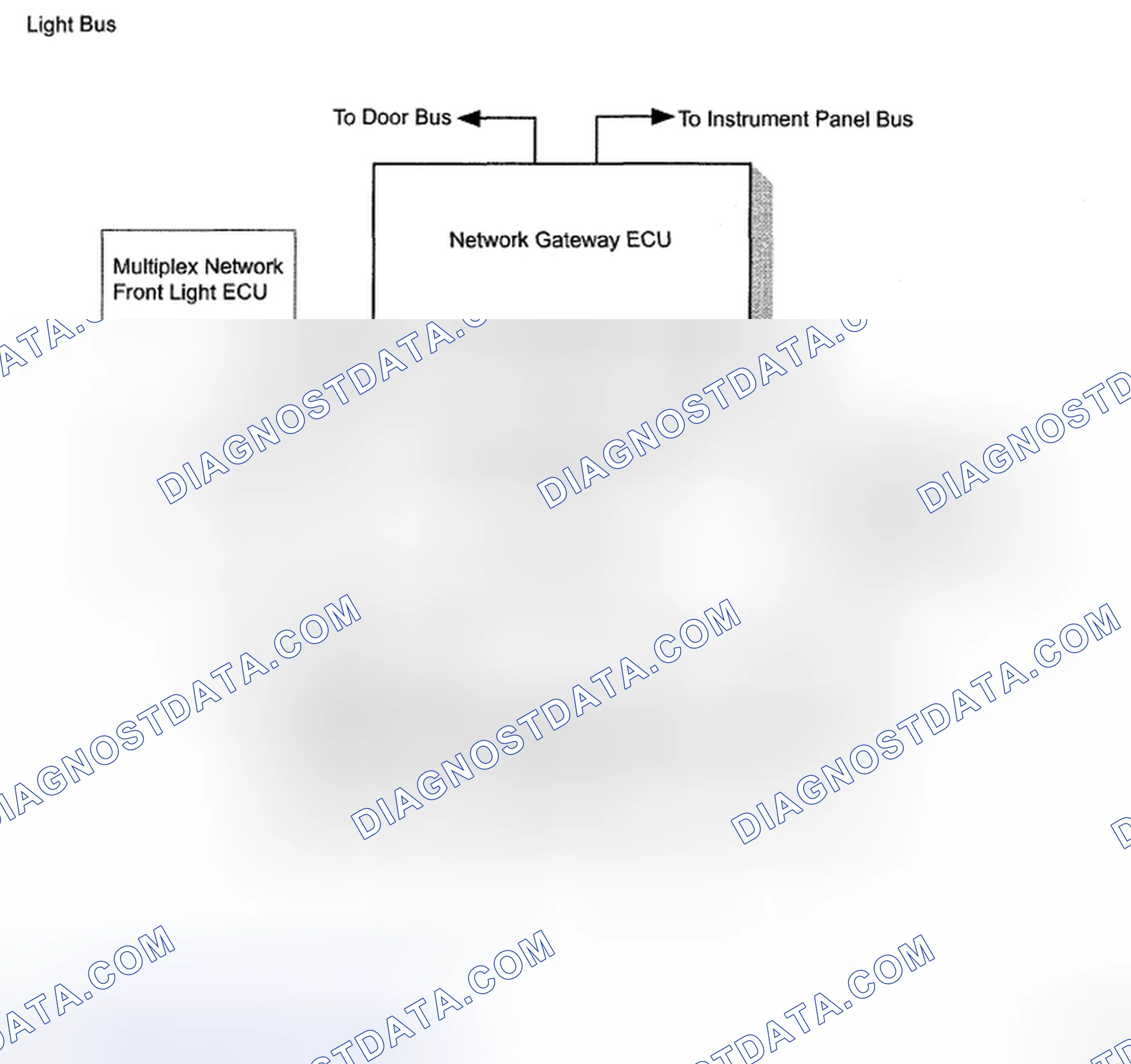 Fig. 9: Multiplex Communication System Diagram - Line Bus