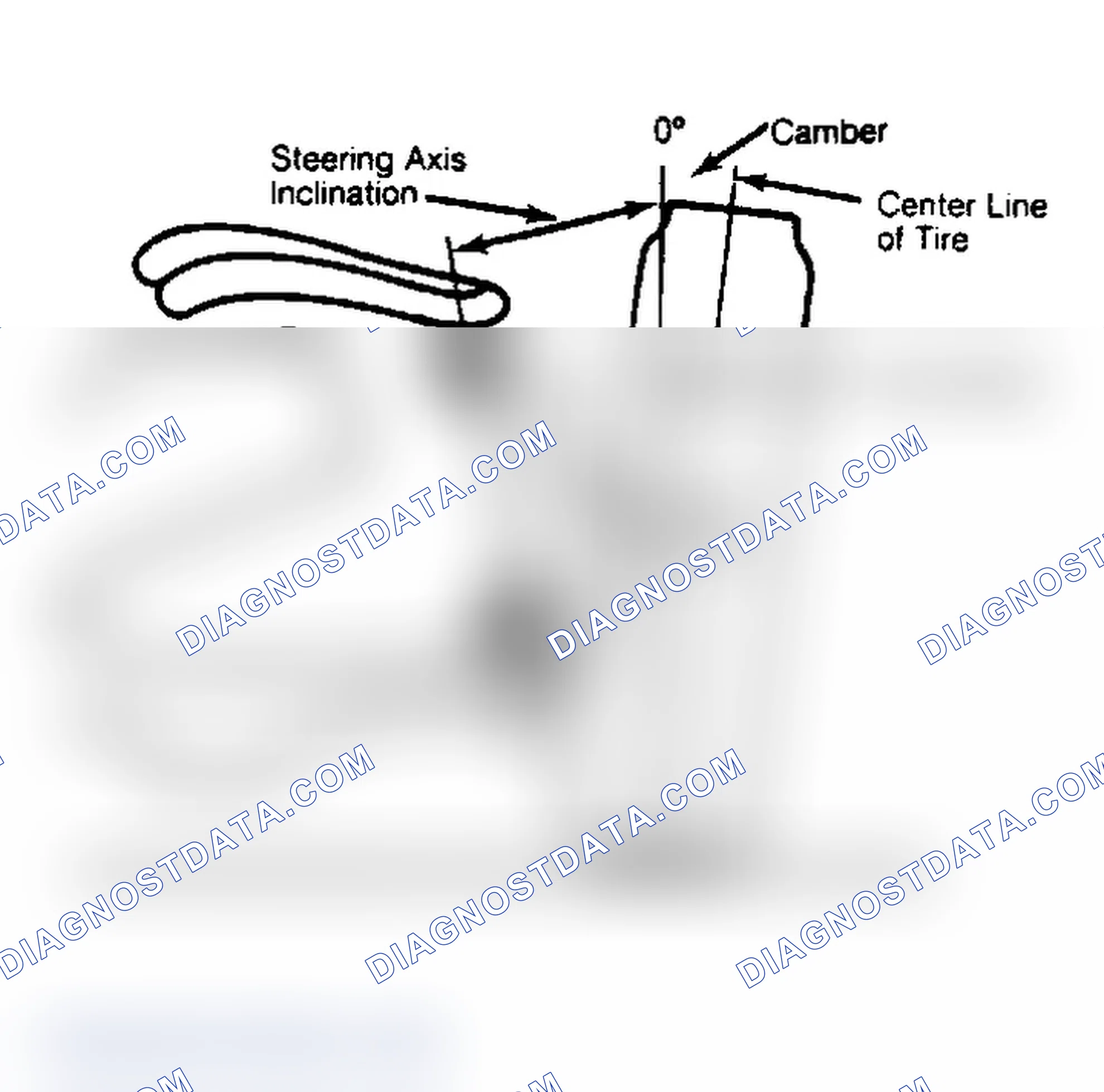 Scheme 6: Checking Steering Axis Inclination