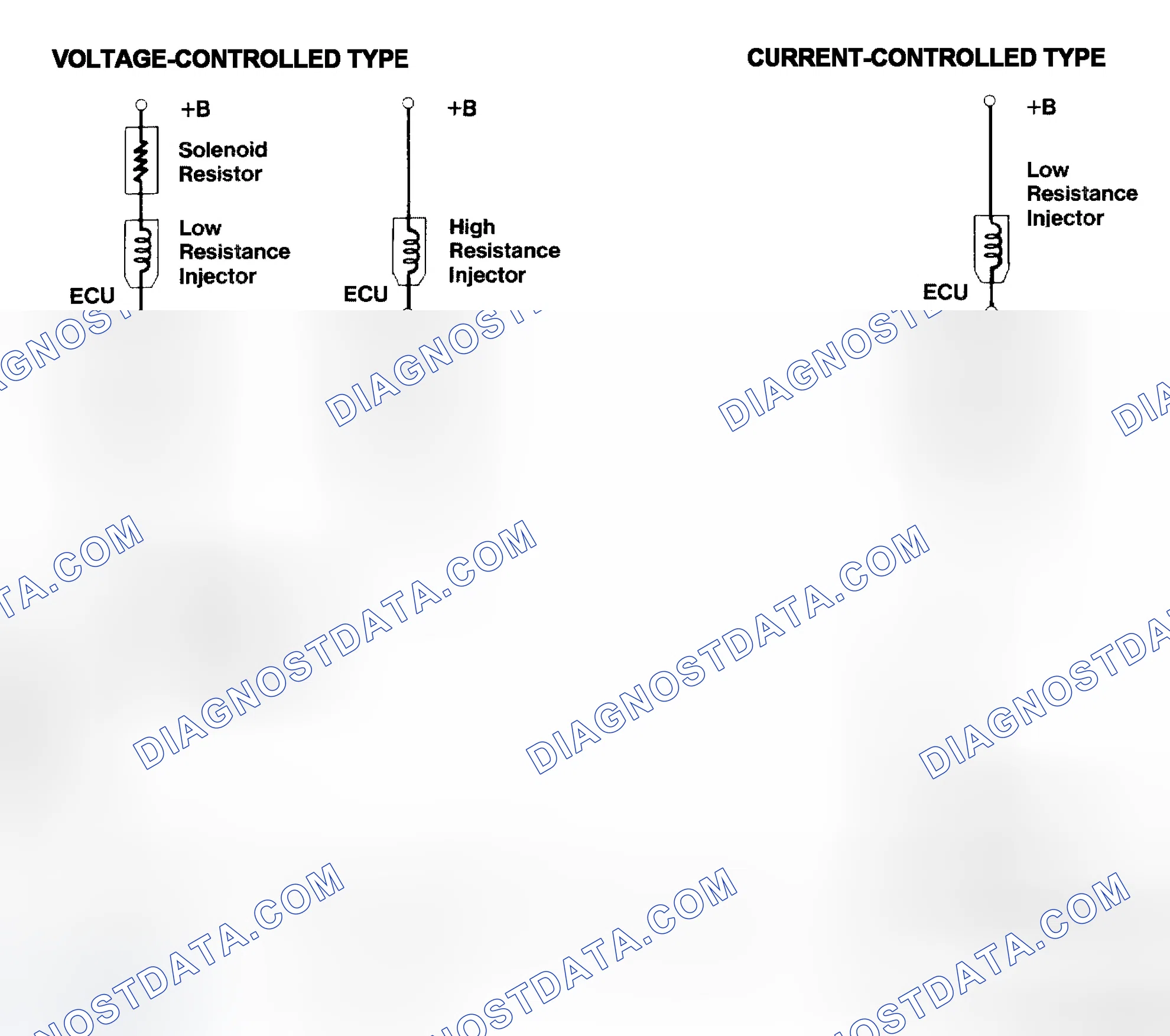 Scheme 4: Injector Driver Types - Current and Voltage