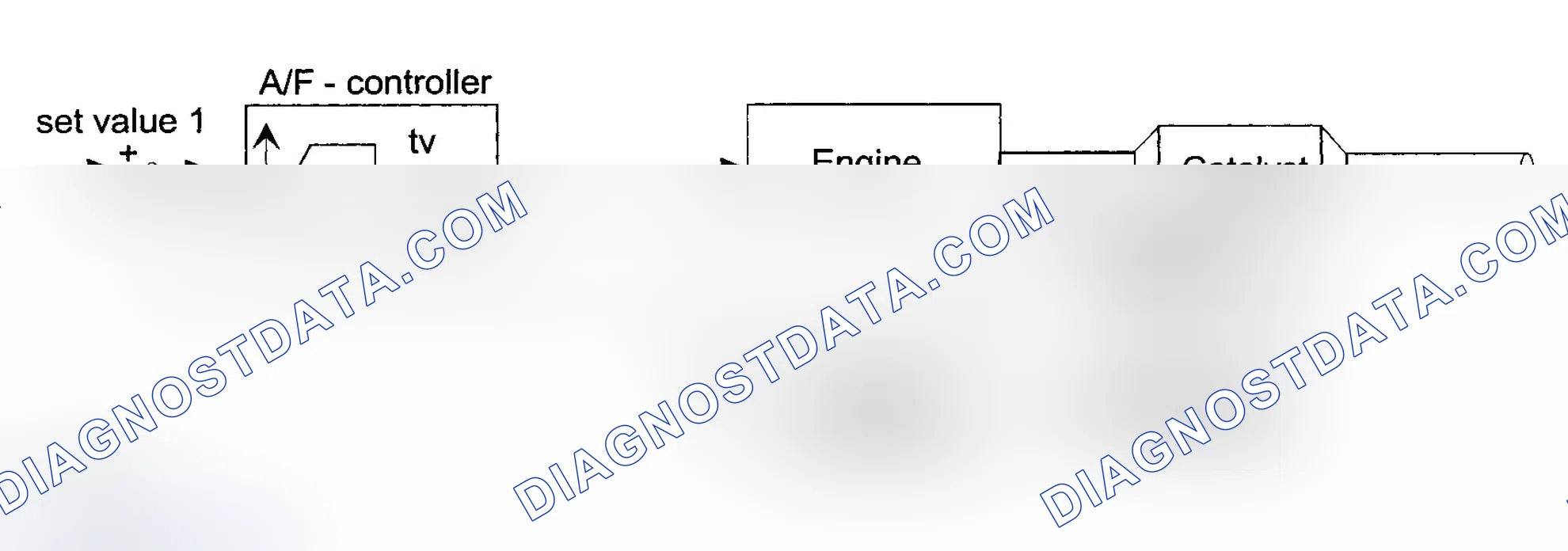 Scheme 155: 2002 Test Groups: 2BMXV04.4LEV (540i), 2BMXT04.4E53 & 2BMXT04.6XHP