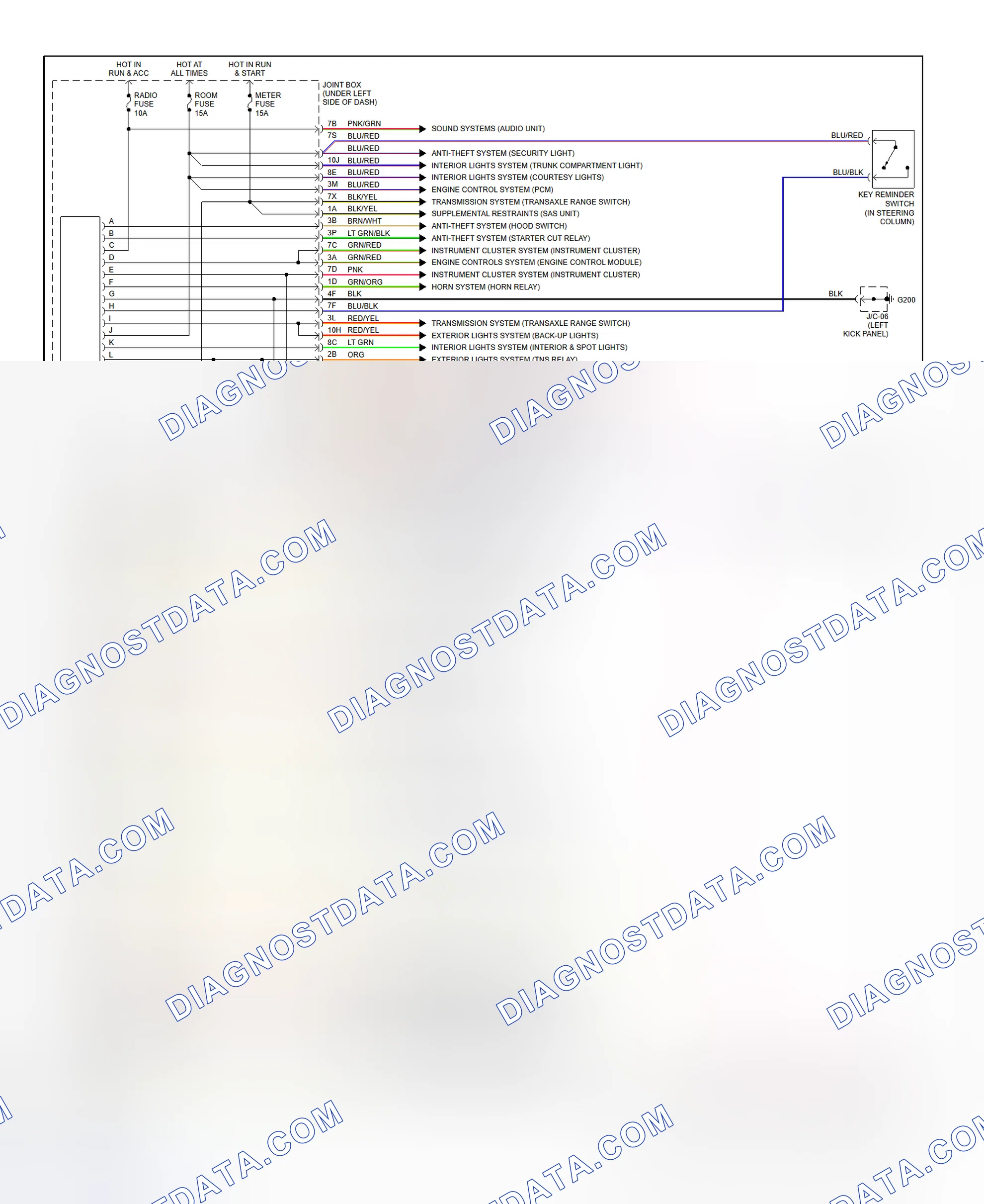 Scheme 2: Body Computer System Wiring Diagram (Millenia)