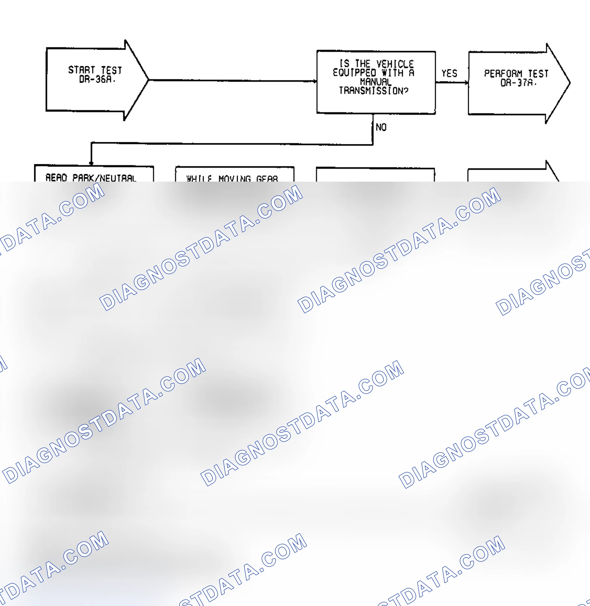 Scheme 172: Test DR-36A: (1 of 2) Park/Neutral Switch Operation
