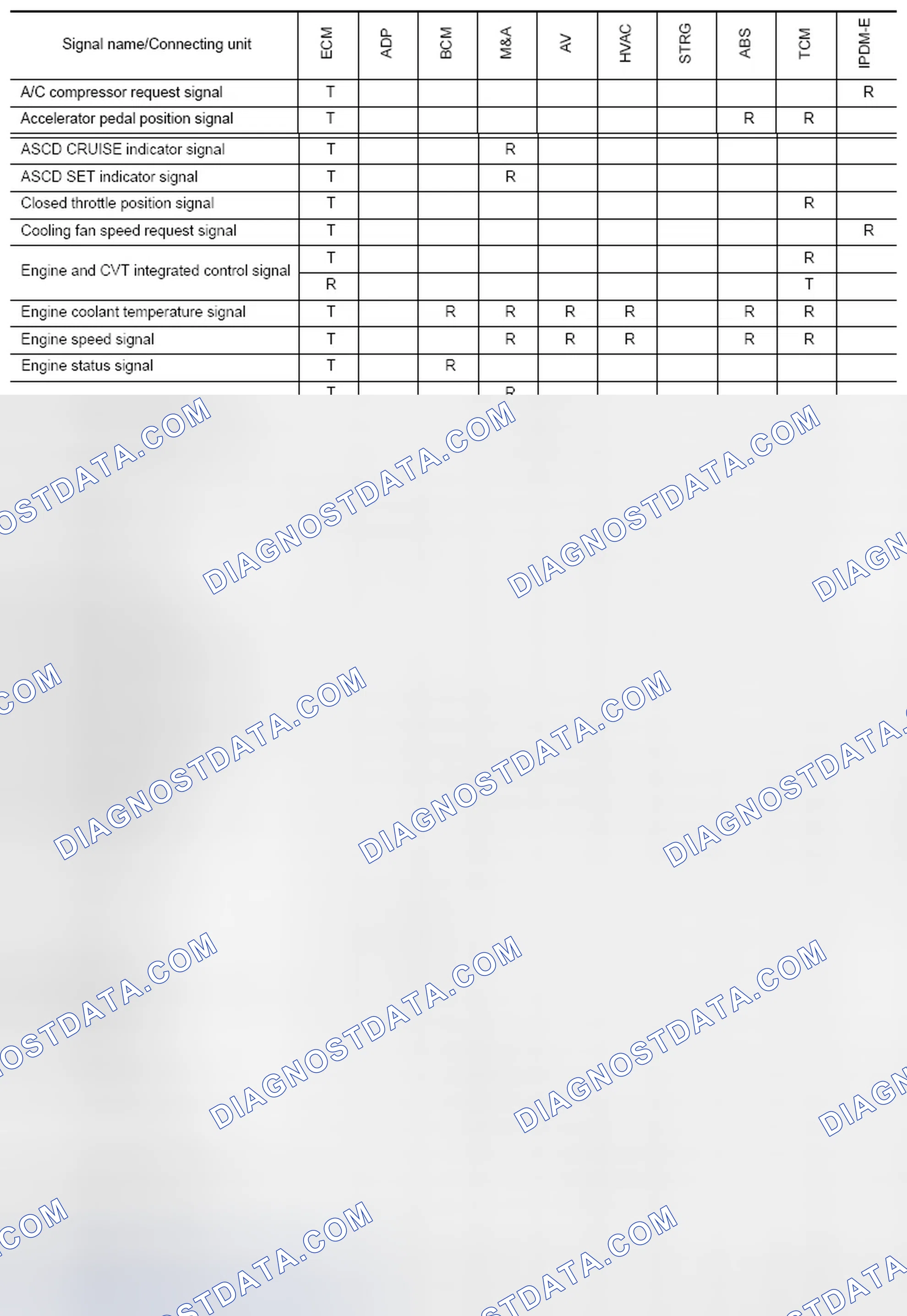 Scheme 19: CAN Communication Signal Chart