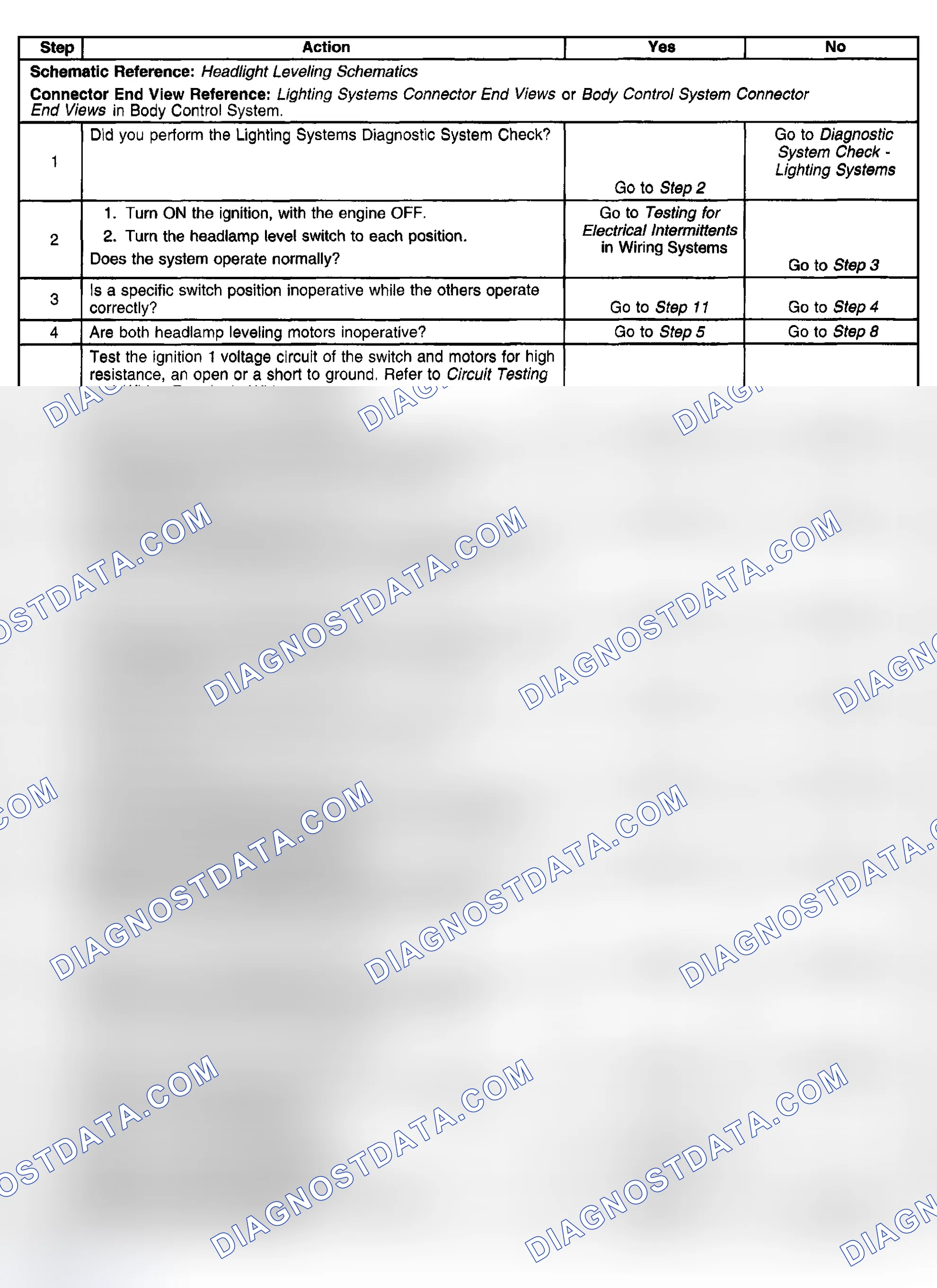 Scheme 227: Headlight Leveling Inoperative