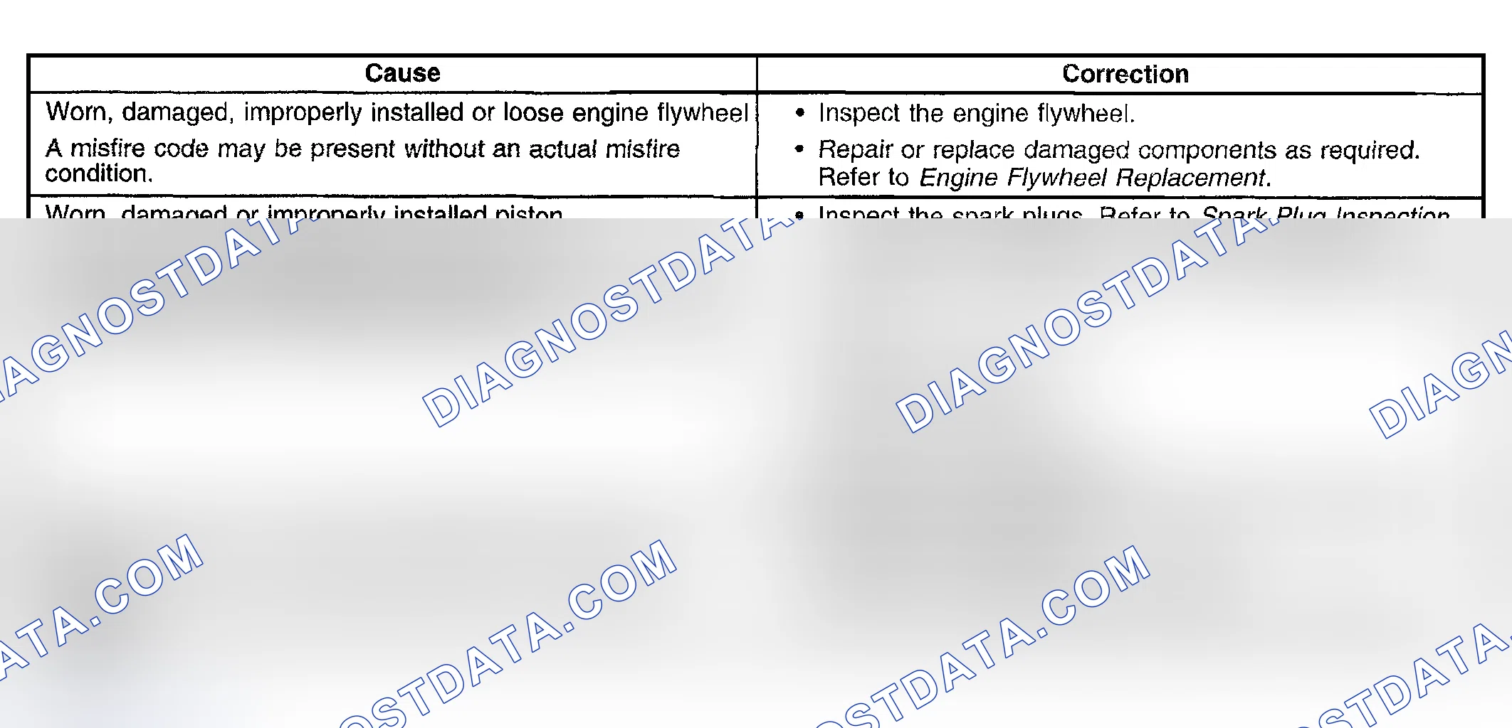 Scheme 84