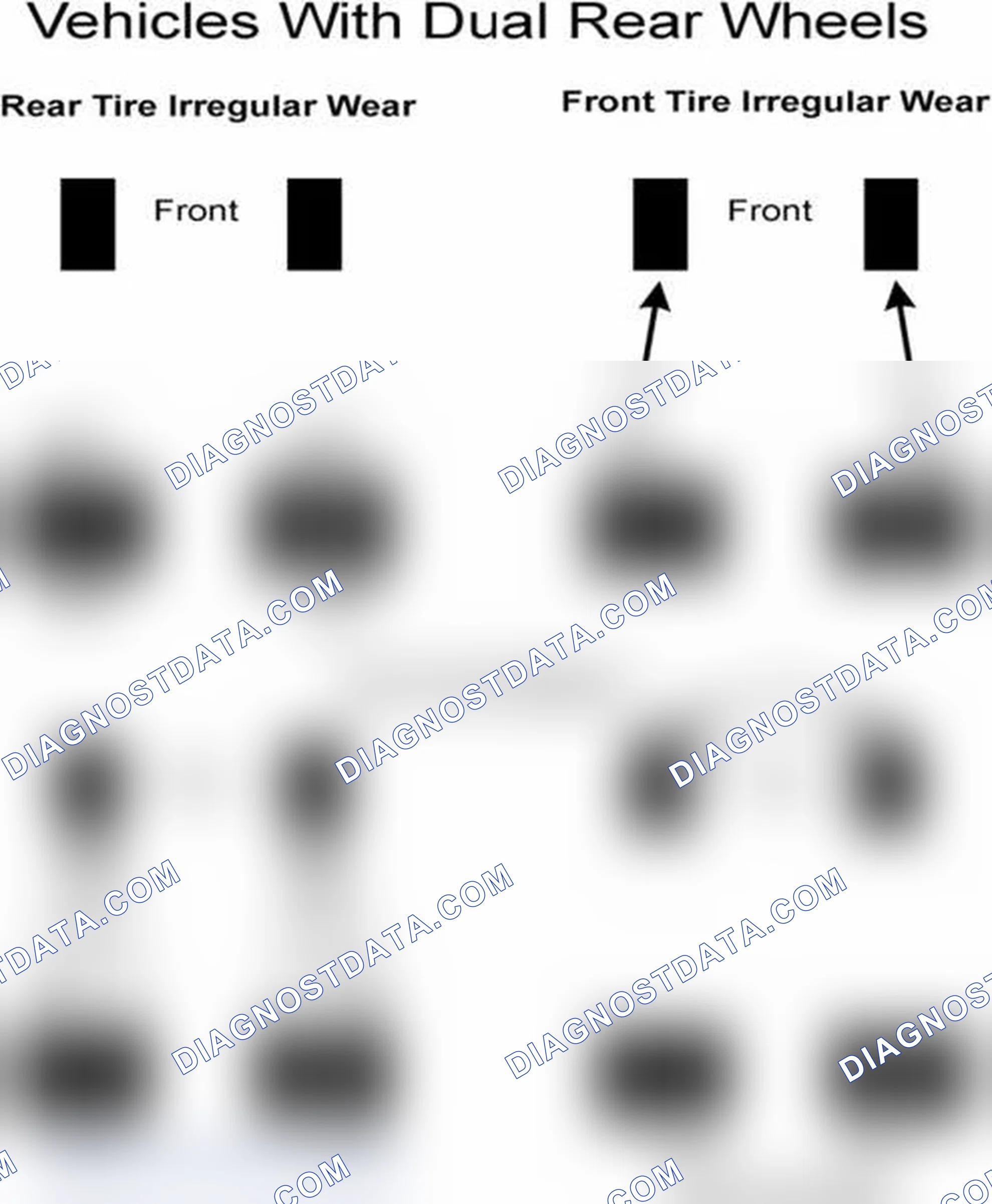 Scheme 30: Popular Tire Rotation Patterns - With Dual Rear Wheels