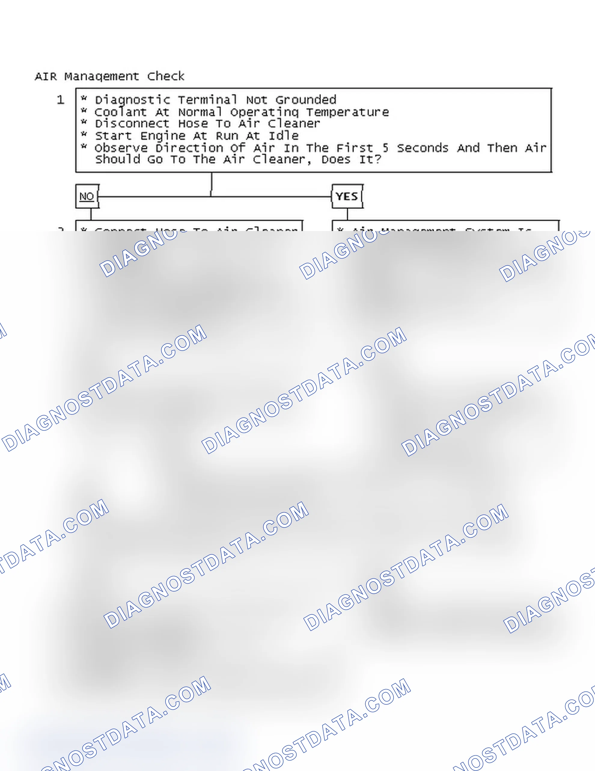 Scheme 175: AIR Management Check