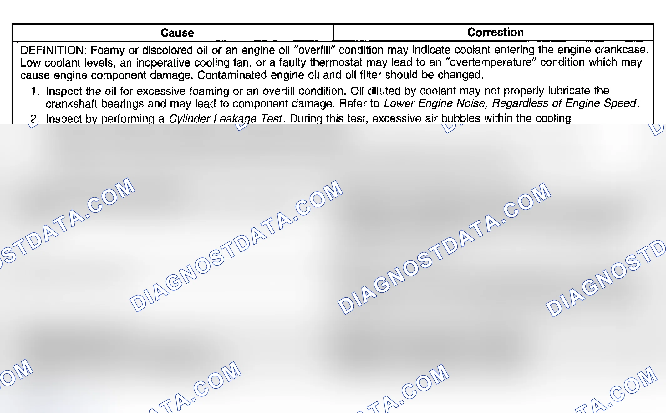 Scheme 22: Coolant in Engine Oil