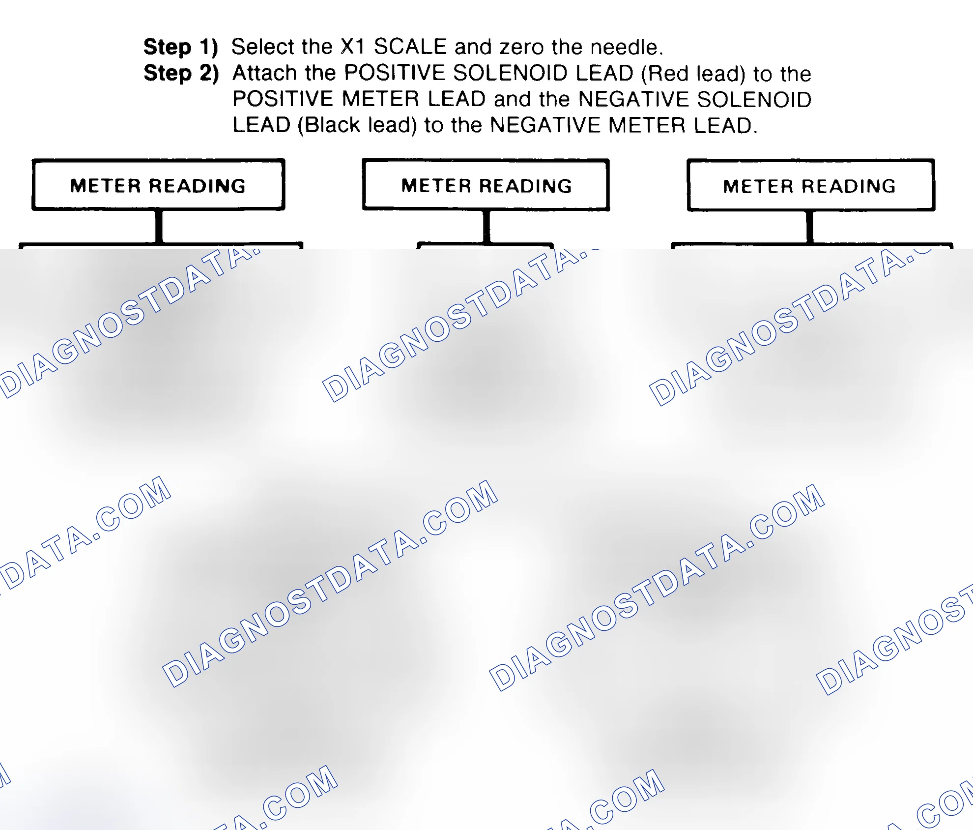 Scheme 2: DIODE CHECK & SOLENOID TEST