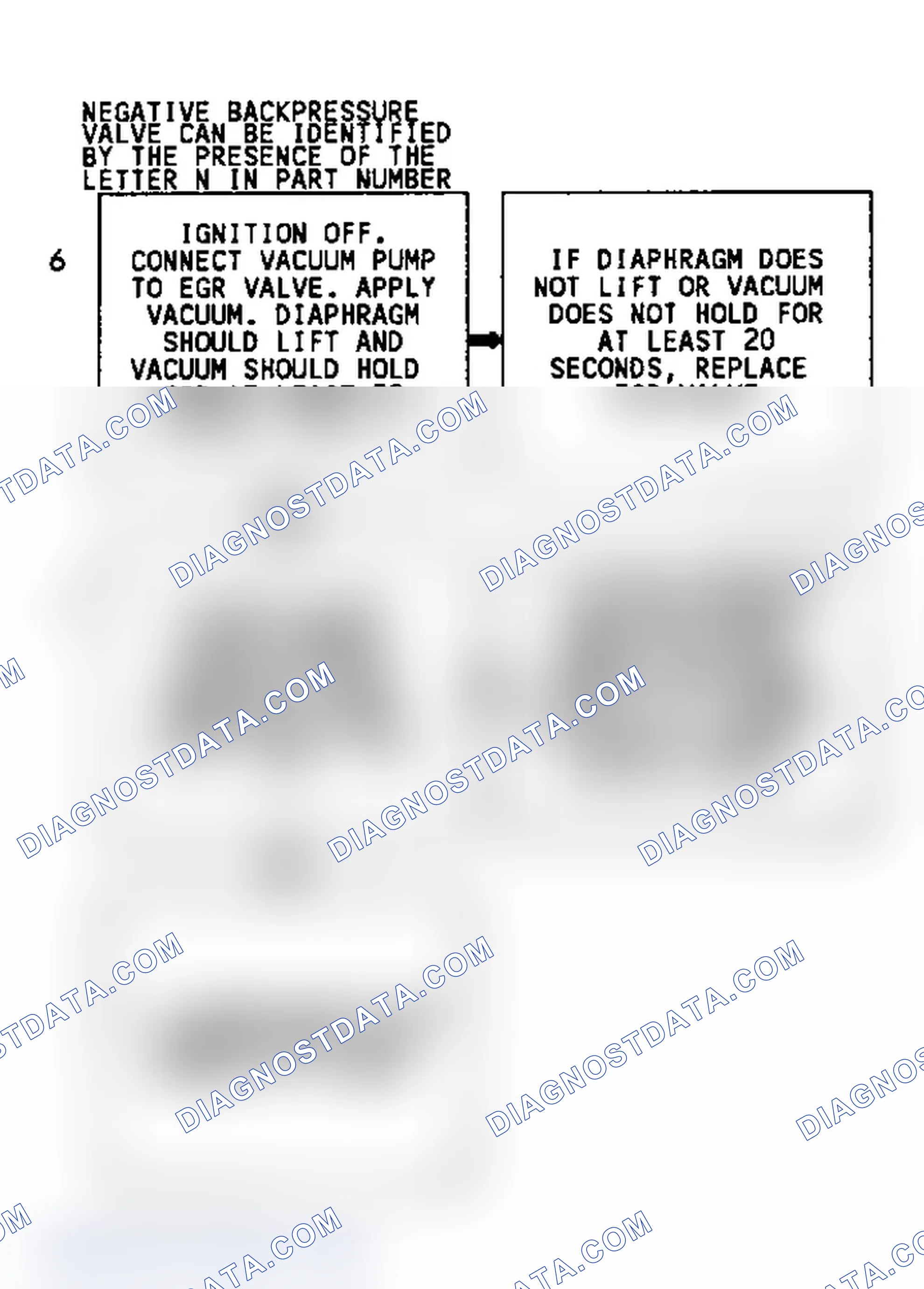 Scheme 92: Code 32 Flow Chart (3 of 3) EGR System Error