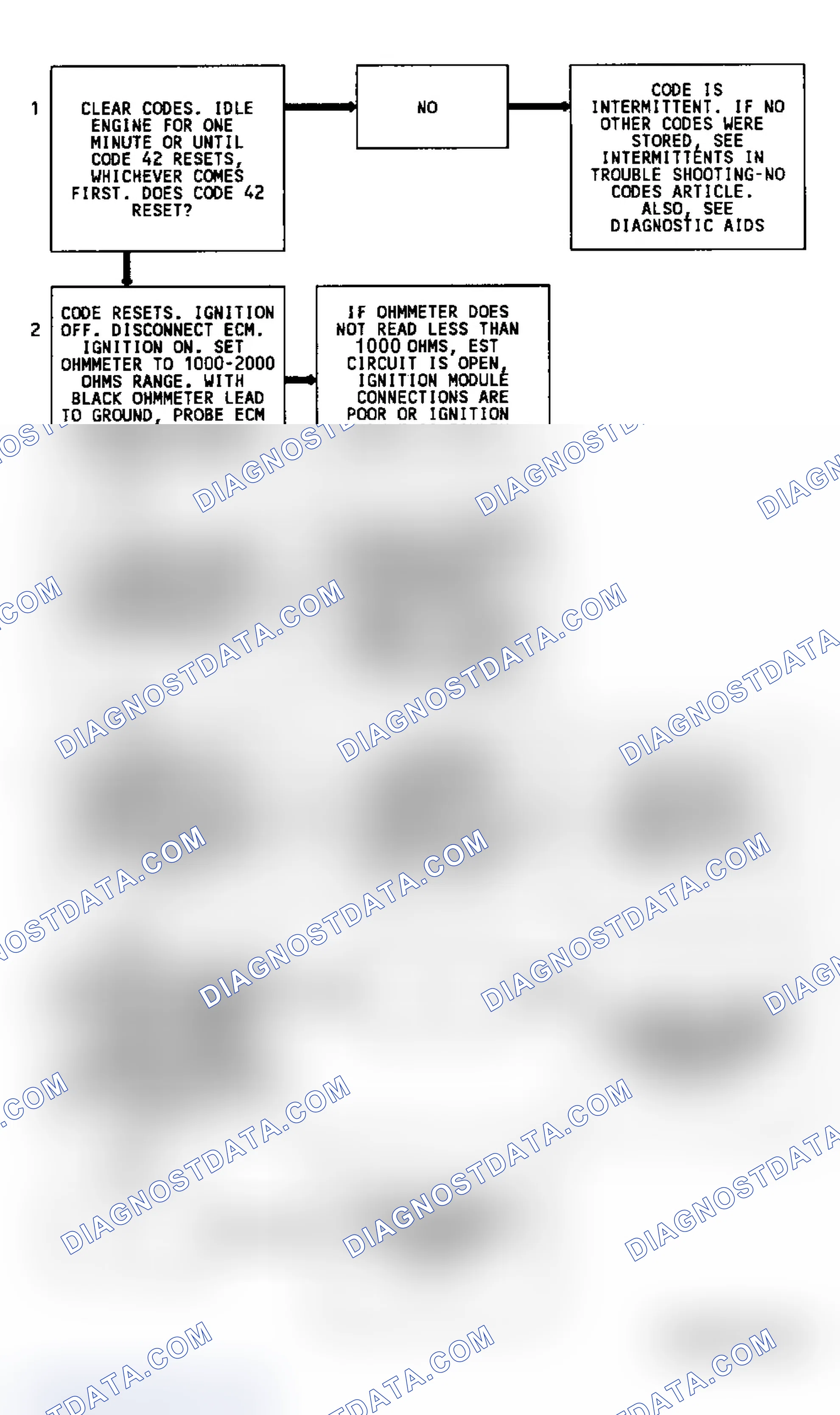 Scheme 73: Code 42 Flow Chart Electronic Spark Timing