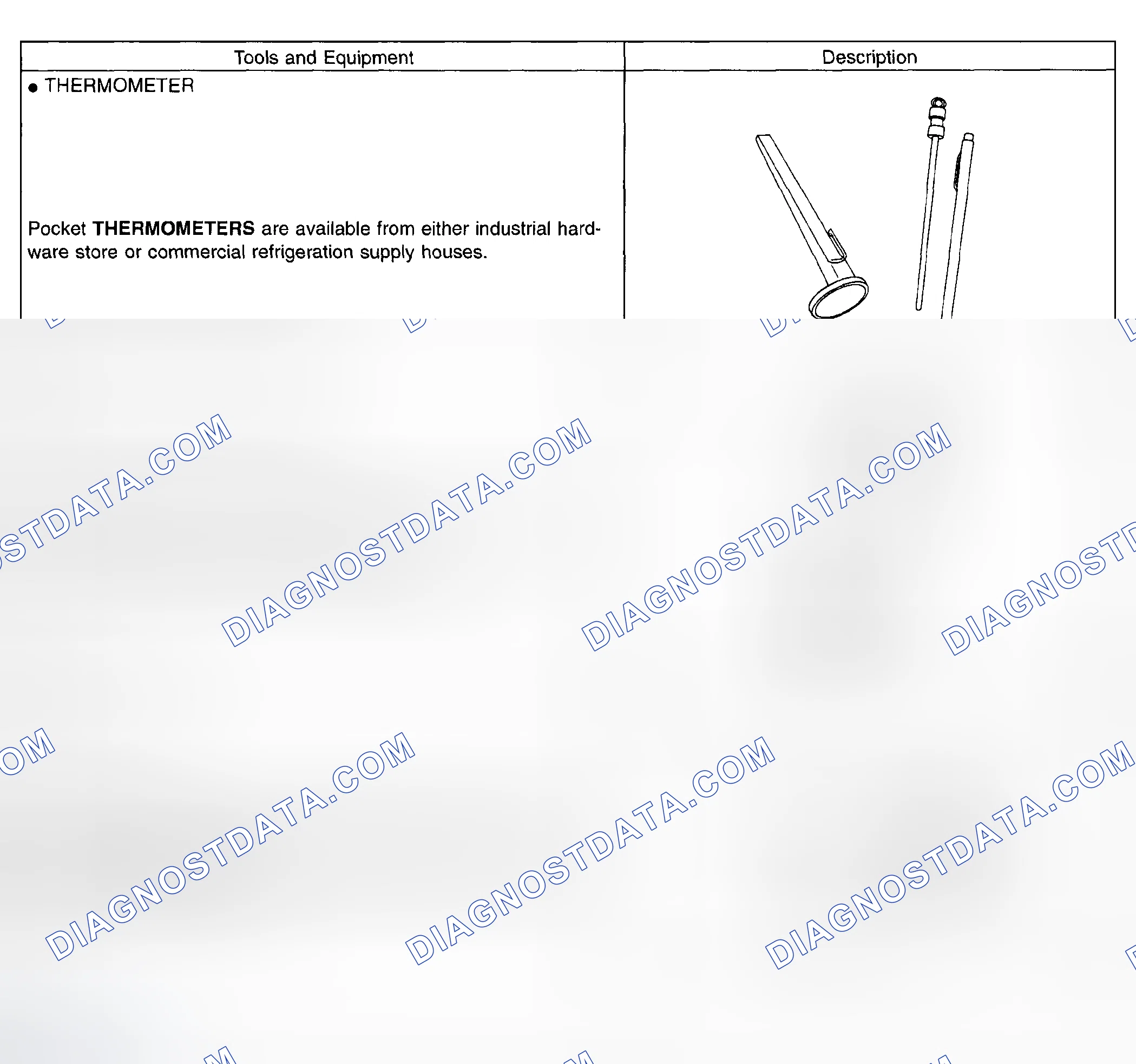 Scheme 37: Tools & Equipment Used To Properly Service A/C System (4 Of 4)