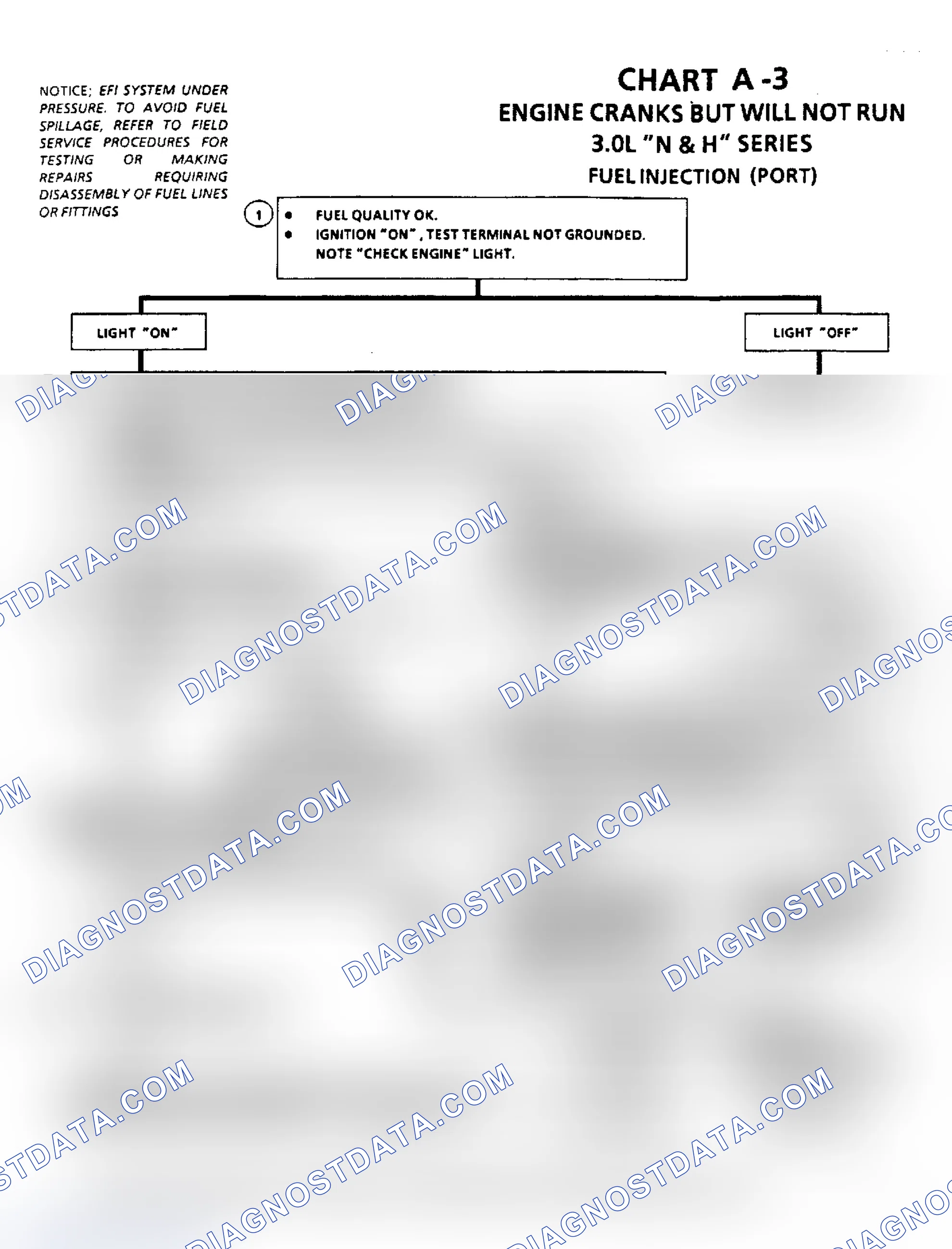 Scheme 33: Chart A-3, Engine Cranks But Will Not Run (3.0L)