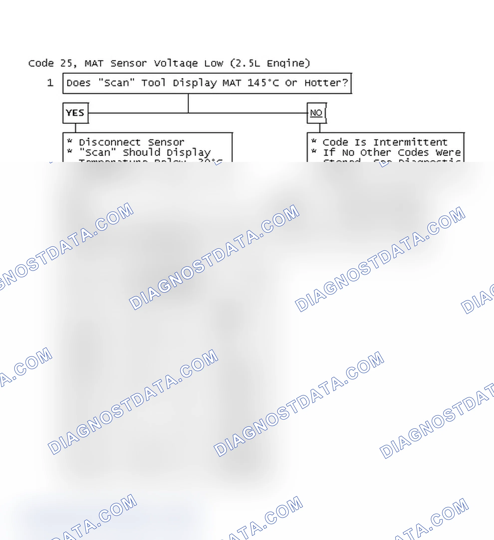 Scheme 60: Code 25, MAT Sensor Voltage Low (2.5L Engine)