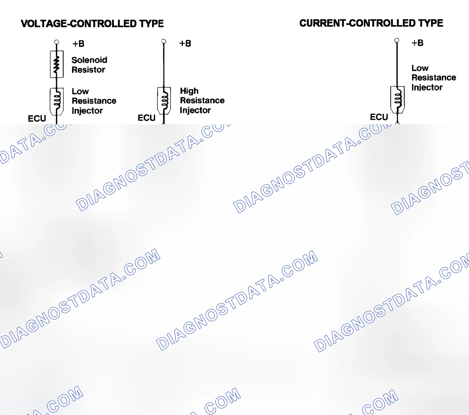 Scheme 4: Injector Driver Types - Current and Voltage