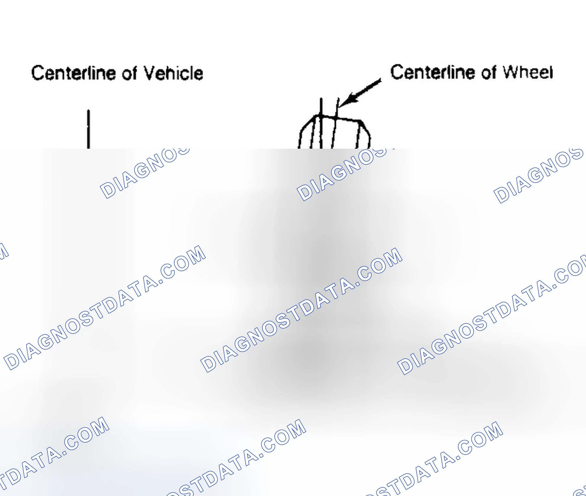 Scheme 4: Determining Camber Angle
