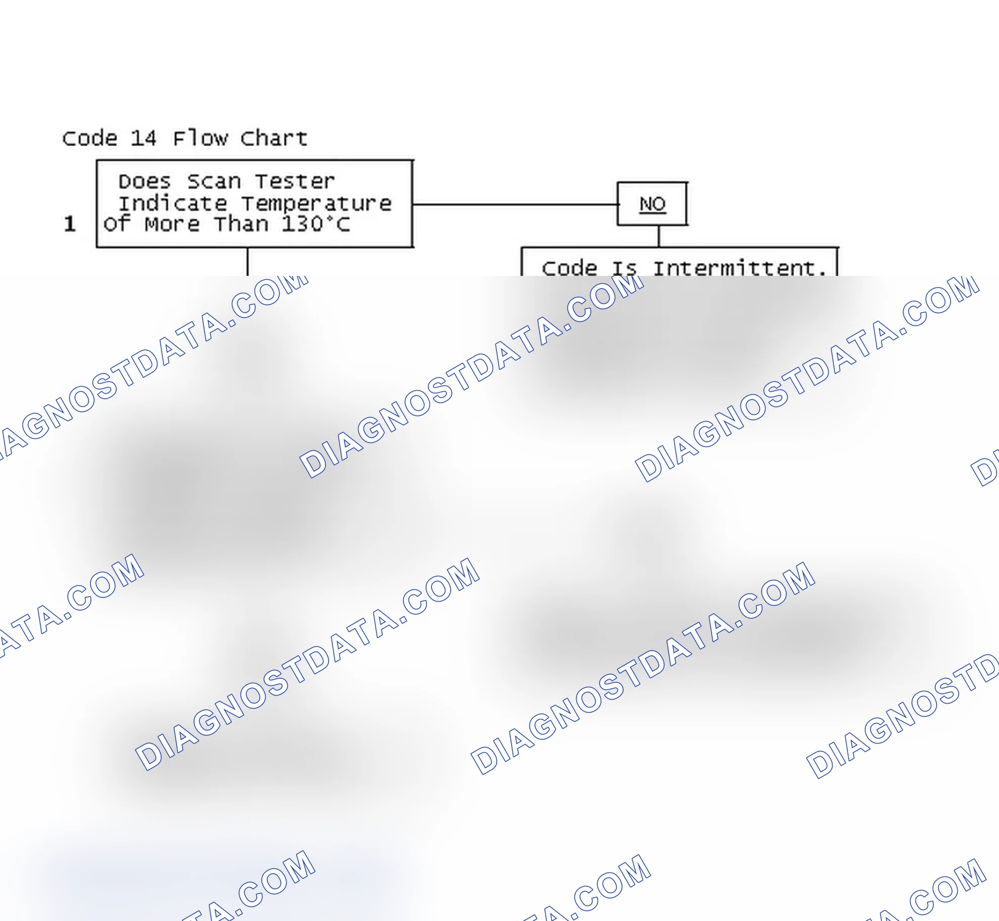Scheme 166: Code 14 Flow Chart