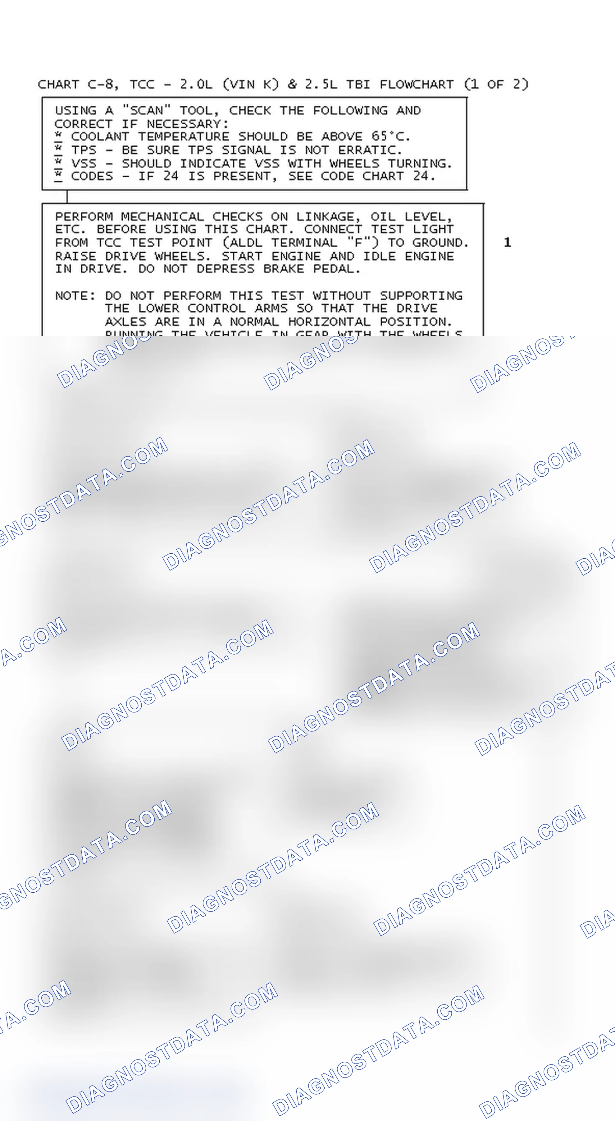 Scheme 214: Chart C-8, TCC - 2.0L (VIN K) & 2.5L TBI Flowchart (1 Of 2)