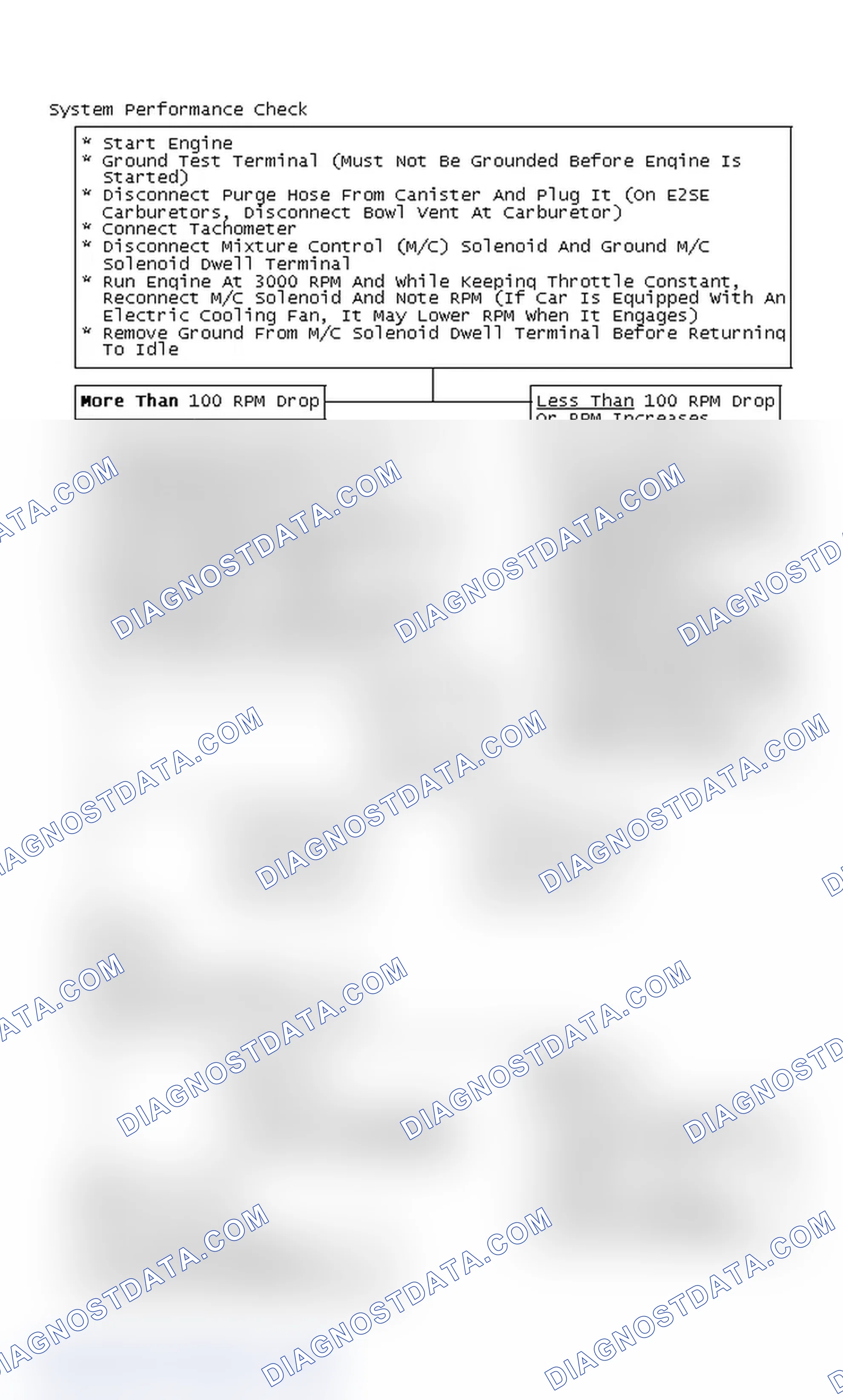 Scheme 71: System Performance Check