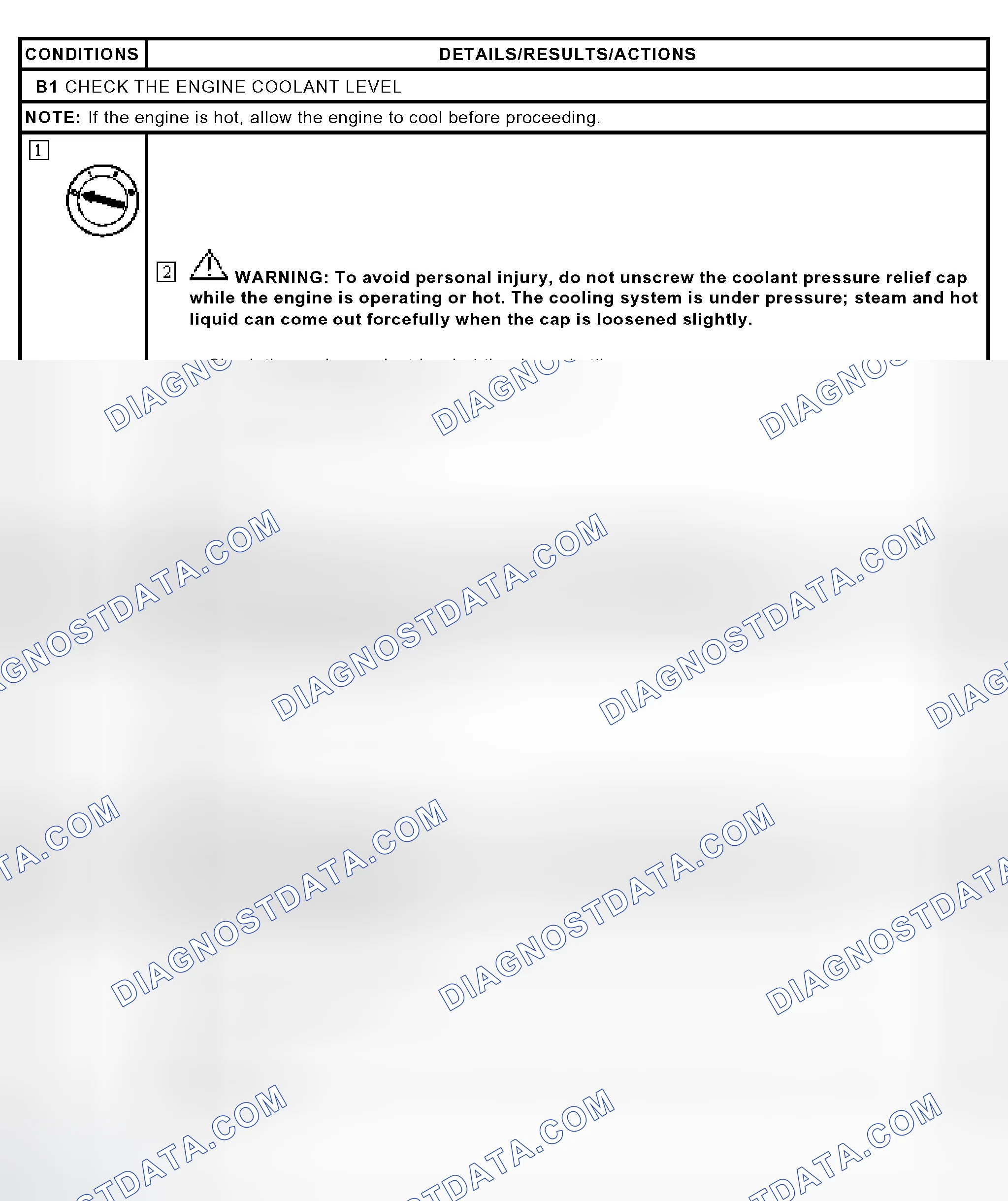 Scheme 4: PINPOINT TEST B: THE ENGINE OVERHEATS