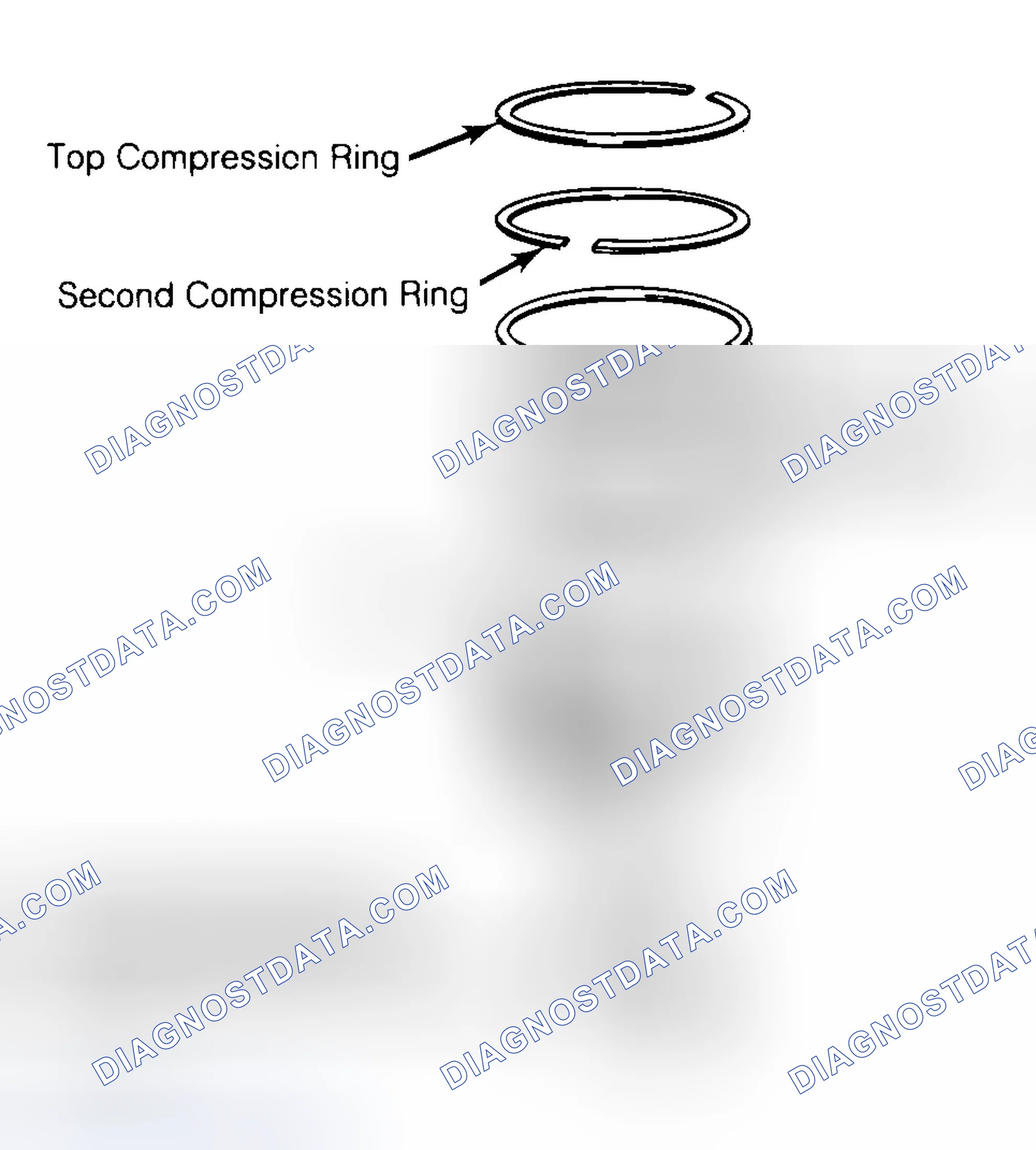 Scheme 8: Positioning Typical Piston Ring End Gap